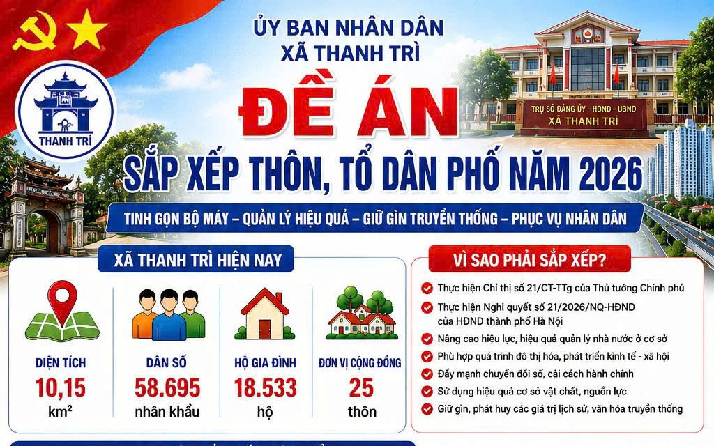 UBND XÃ THANH TRÌ TÍCH CỰC TRIỂN KHAI THỰC HIỆN CHỈ THỊ SỐ 21/CT-TTG CỦA THỦ TƯỚNG CHÍNH PHỦ VỀ SẮP XẾP THÔN, TỔ DÂN PHỐ