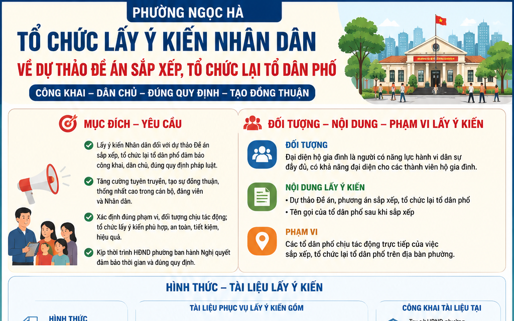 Lấy ý kiến Nhân dân về sắp xếp, tổ chức lại tổ dân phố