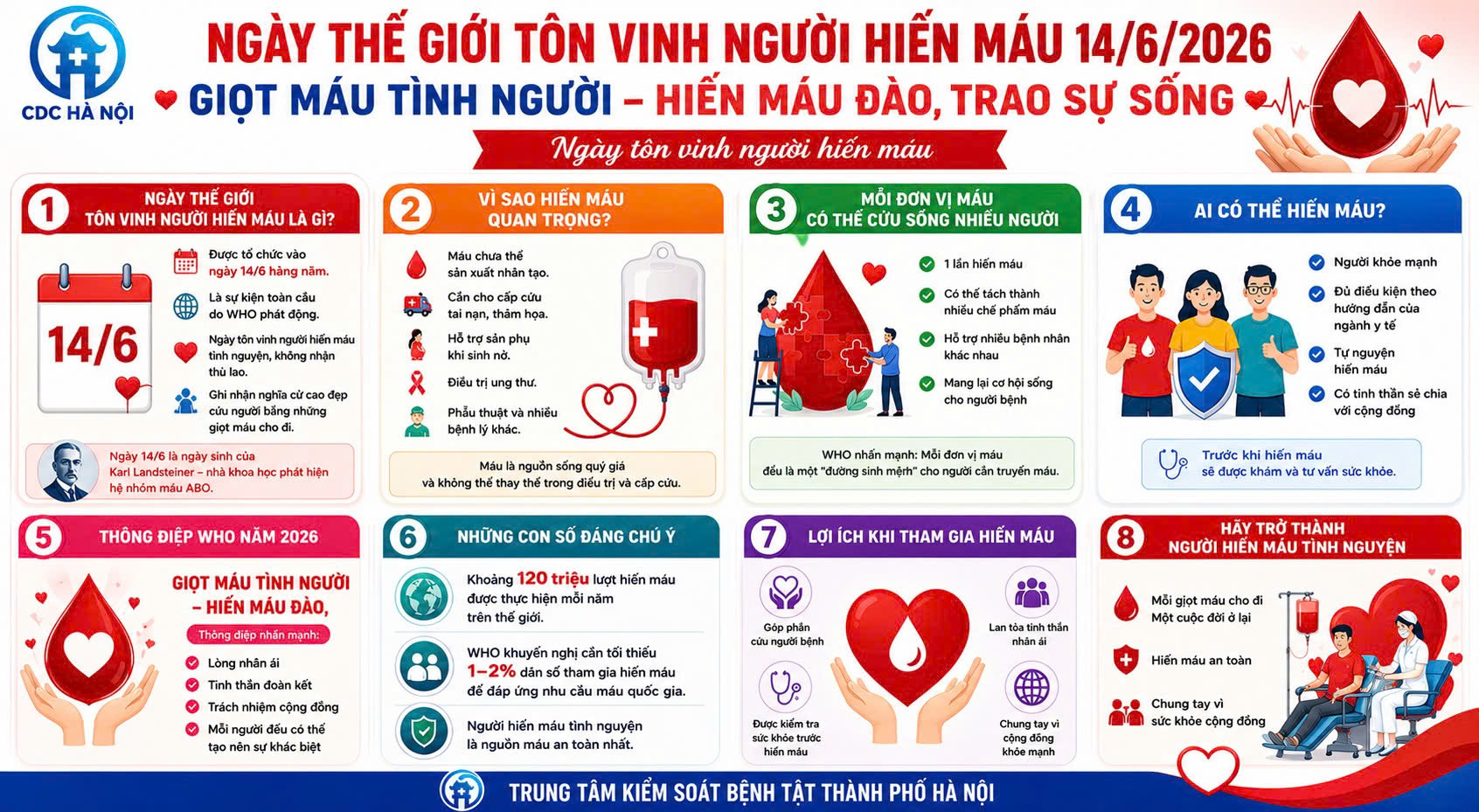 Hưởng ứng Ngày Thế giới tôn vinh người hiến máu 14/6- Ảnh 1.