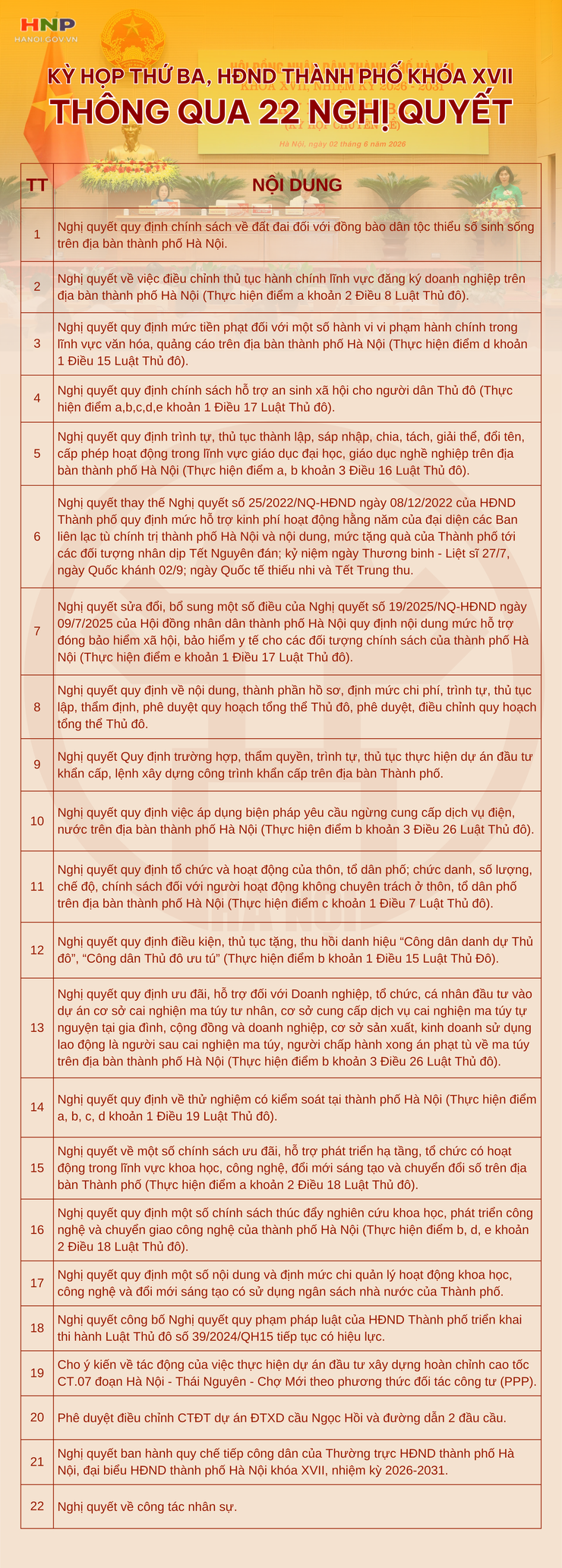 Hà Nội ban hành nhiều nghị quyết triển khai Luật Thủ đô- Ảnh 1.