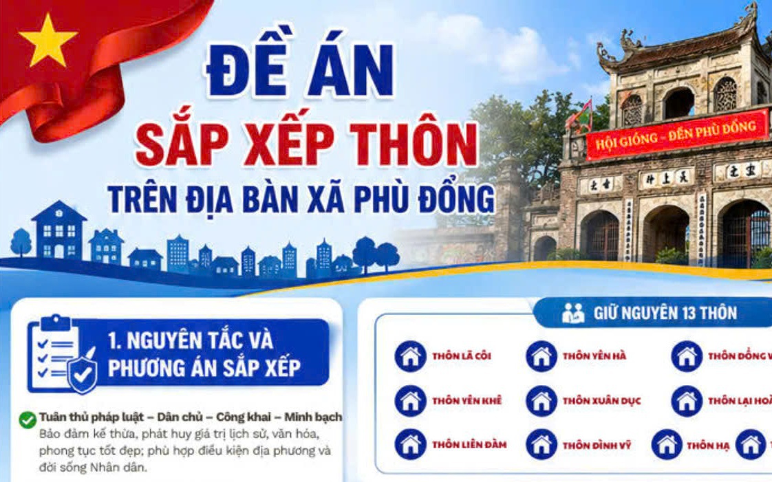 Đề án sắp xếp thôn trên địa bàn xã Phù Đổng