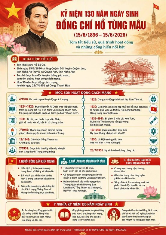 Kỷ niệm 130 năm Ngày sinh đồng chí Hồ Tùng Mậu (15/6/1896 - 15/6/2026)- Ảnh 1.
