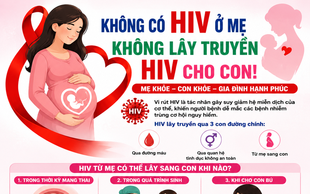 Không có HIV ở mẹ – Không lây truyền HIV cho con!