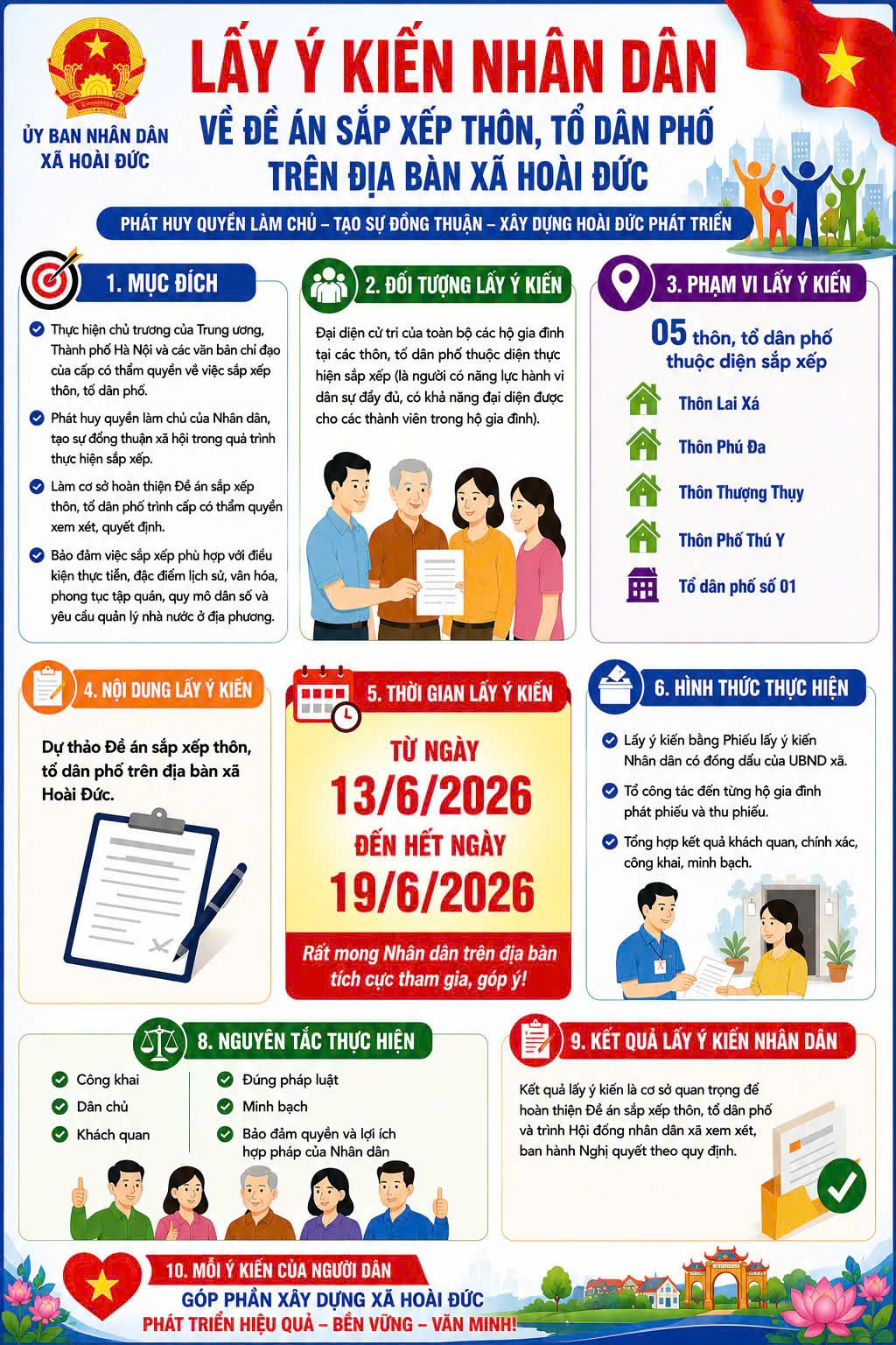 Xã Hoài Đức tích cực triển khai lấy ý kiến việc sắp xếp thôn, tổ dân phố bảo đảm công khai, minh bạch- Ảnh 1.