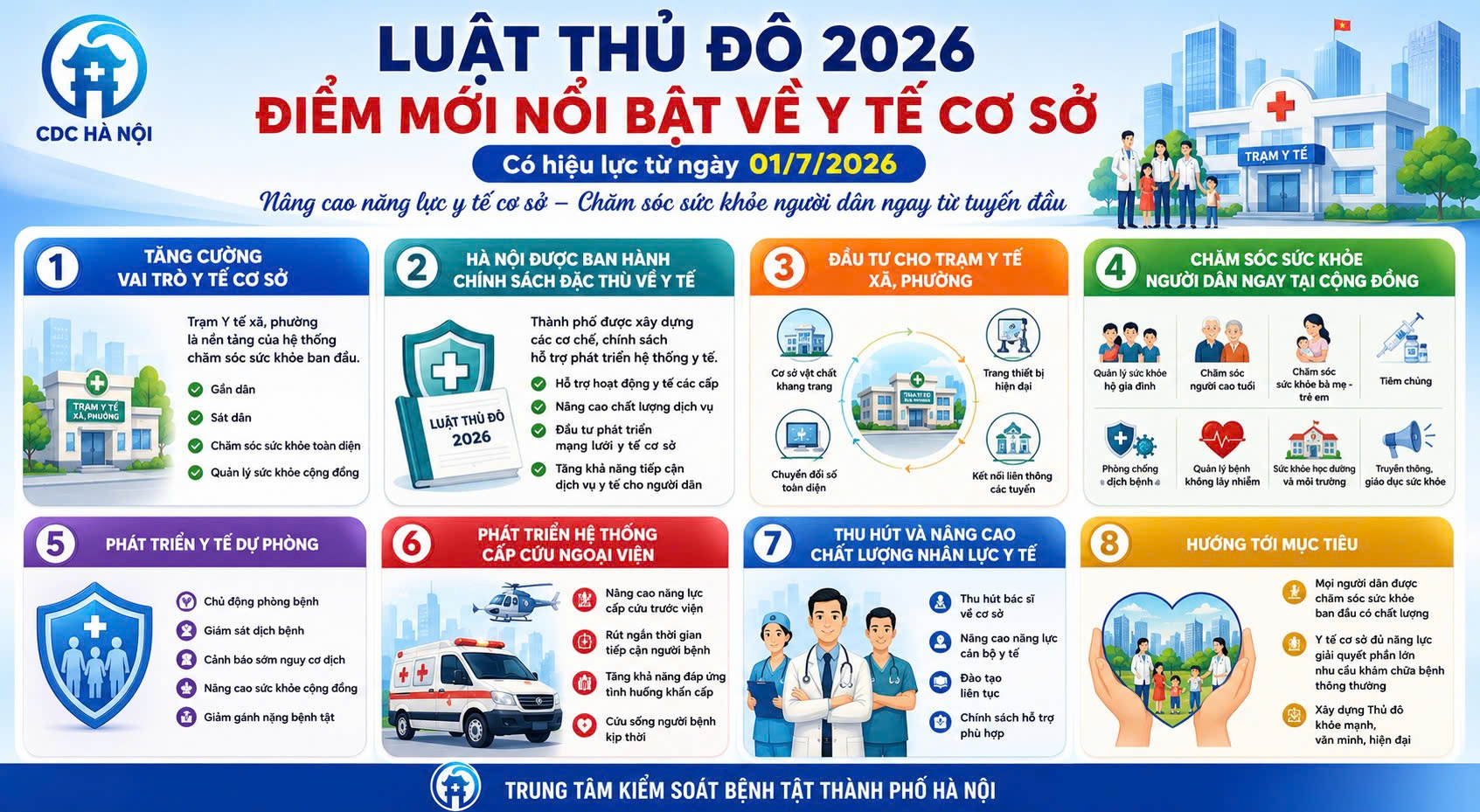 Luật Thủ đô 2026 - Những điểm nổi bật về y tế cơ sở- Ảnh 1.