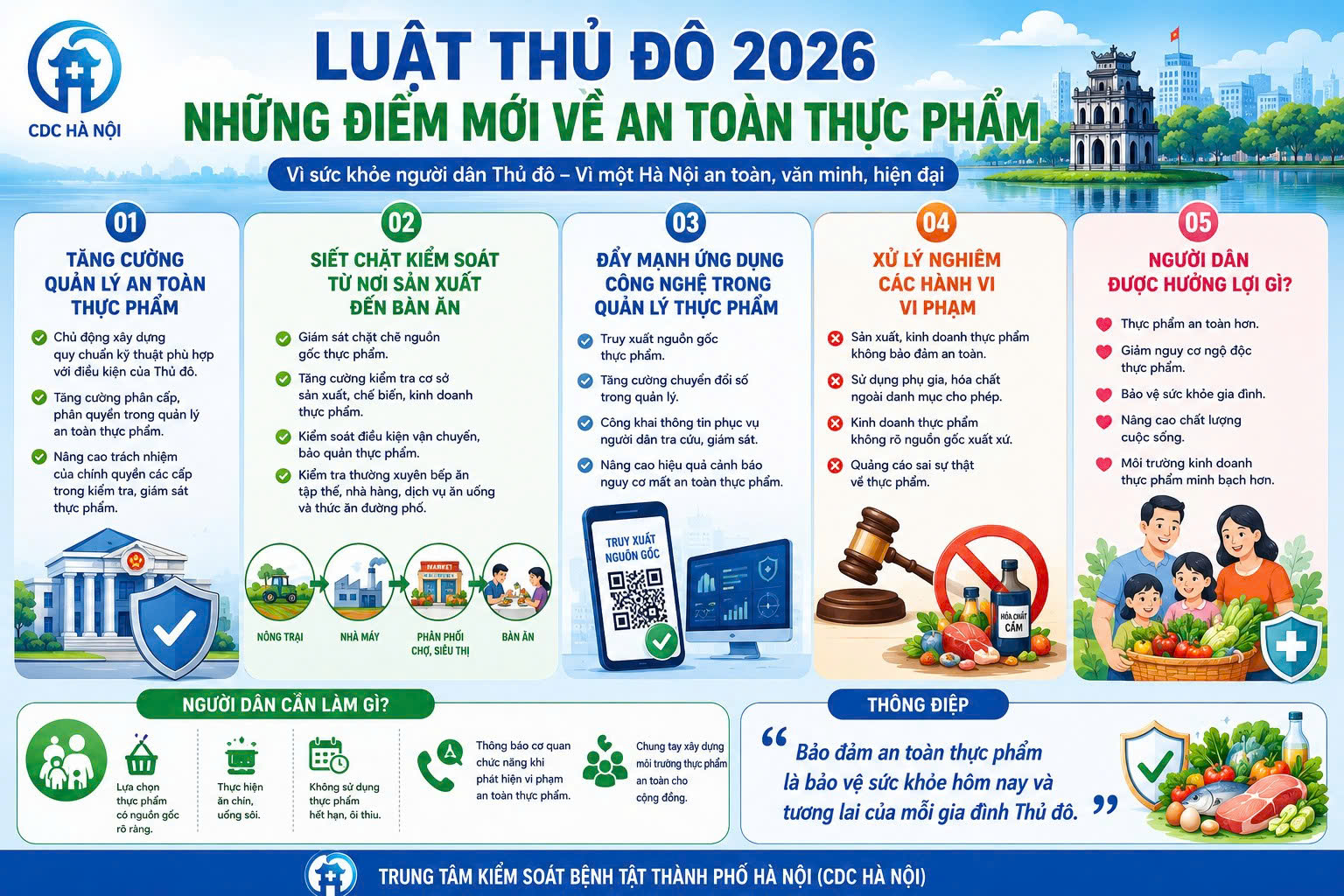 Luật Thủ đô 2026 - Những điểm mới về an toàn thực phẩm- Ảnh 1.