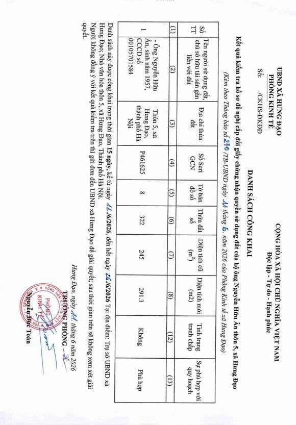 THÔNG BÁO
Về việc niêm yết danh sách công khai kết quả kiểm tra hồ sơ đề nghị công nhận cấp đổi đối với phần diện tích tăng thêm do thay đổi ranh giới của hộ ông Nguyễn Hữu Ân tại thôn 5, xã Hưng Đạo, Thành phố Hà Nội- Ảnh 3.
