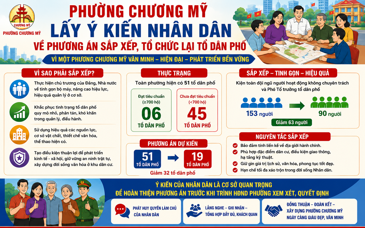 Chương Mỹ hướng tới xây dựng tổ dân phố tinh gọn, hoạt động hiệu quả