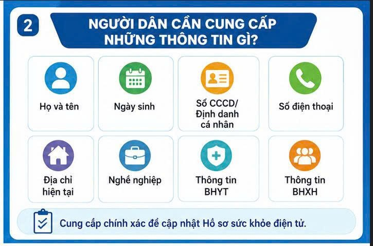Ô Diên triển khai rà soát thông tin người dân phục vụ khám sức khỏe toàn dân- Ảnh 2.