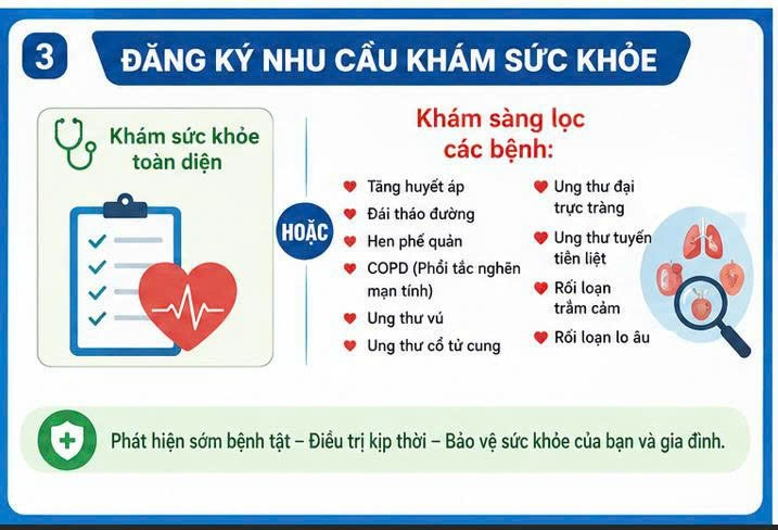 Ô Diên triển khai rà soát thông tin người dân phục vụ khám sức khỏe toàn dân- Ảnh 3.