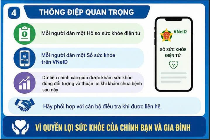 Ô Diên triển khai rà soát thông tin người dân phục vụ khám sức khỏe toàn dân- Ảnh 4.