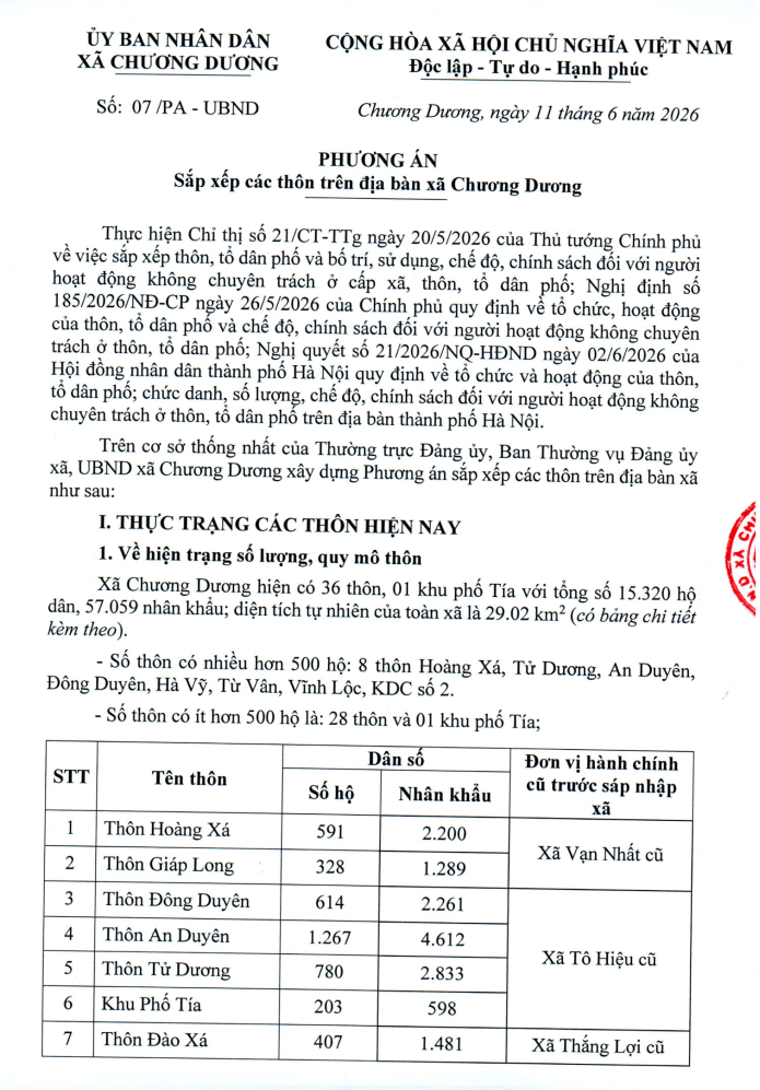 Phương án sắp xếp các thôn trên địa bàn xã Chương Dương, Thành phố Hà Nội- Ảnh 1.