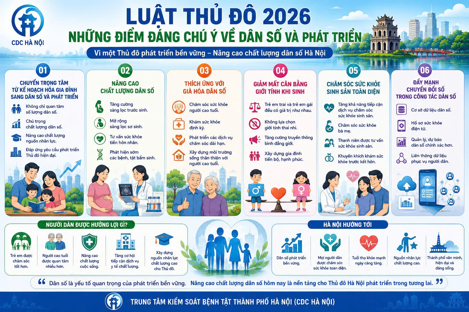 Luật Thủ đô 2026 - Những điểm đáng chú ý về dân số và phát triển- Ảnh 1. Luật Thủ đô 2026 - Những điểm đáng chú ý về dân số và phát triển- Ảnh 1.