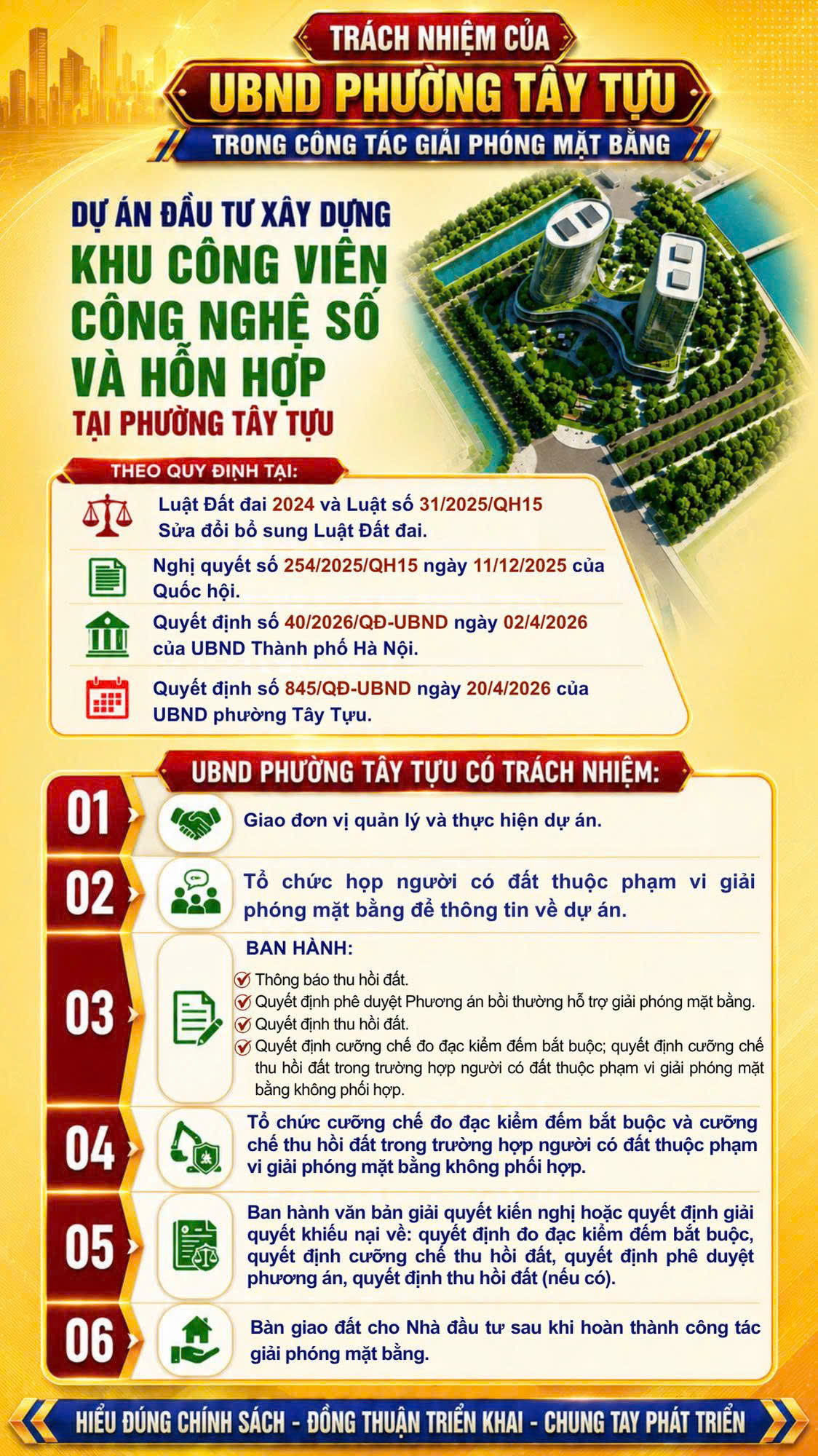 Trách nhiệm của UBND phường Tây Tựu trong công tác giải phóng mặt bằng dự án đầu tư xây dựng khu công viên công nghệ số và hỗn hợp tại phường Tây Tựu - Ảnh 1.