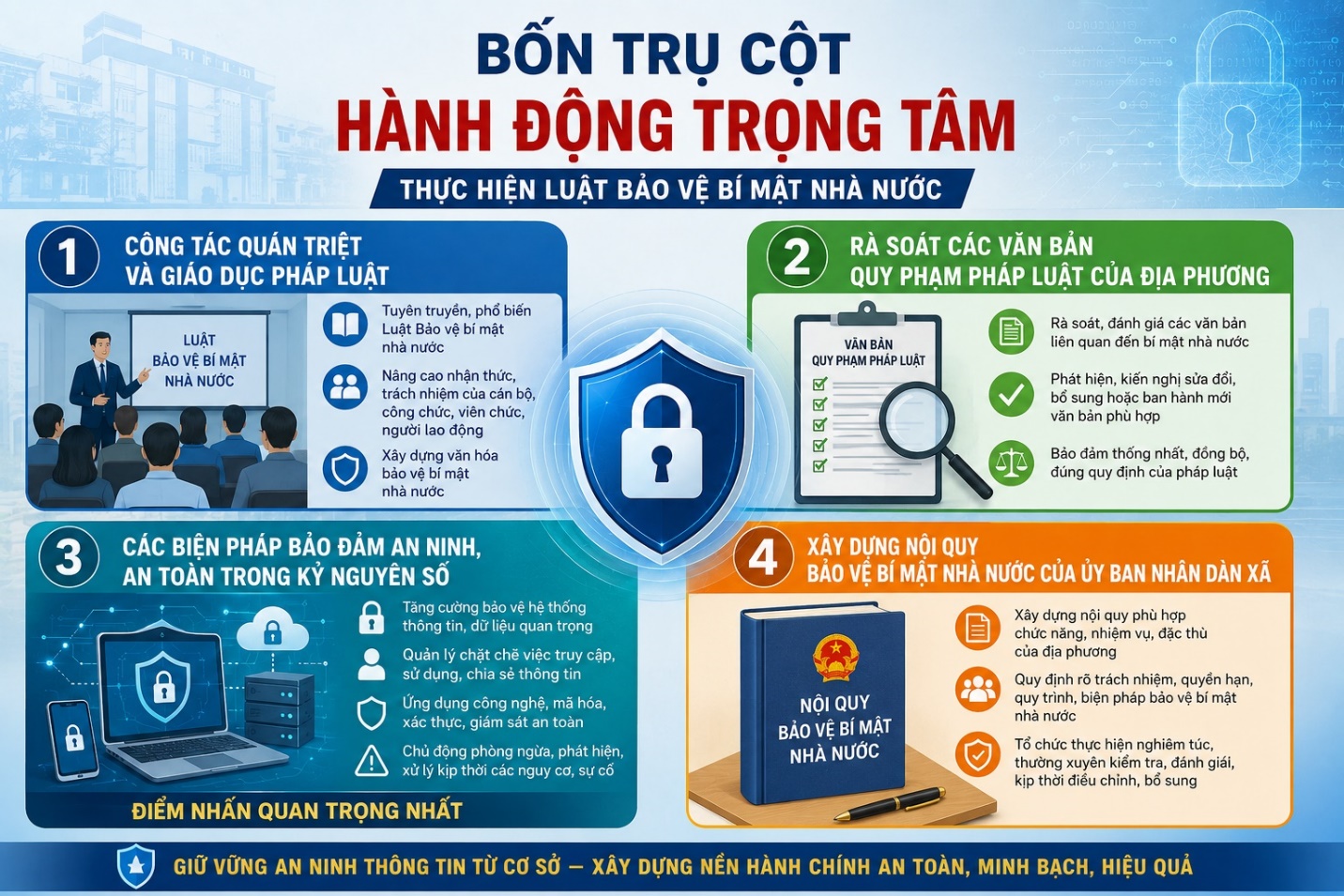 Hoài Đức triển khai Luật Bảo vệ bí mật nhà nước đảm bảo giữ vững an ninh thông tin từ cơ sở- Ảnh 2.