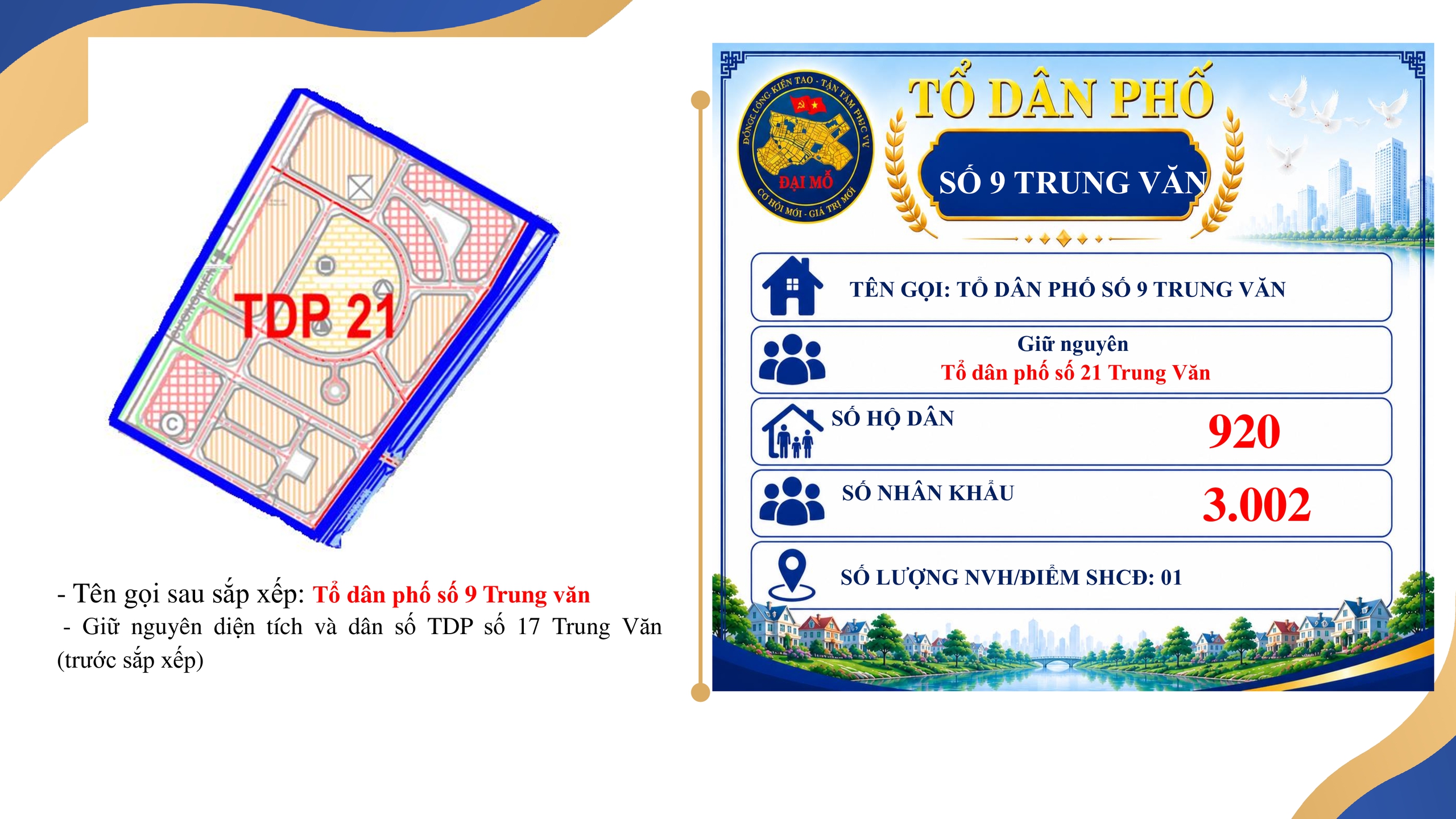 UBND PHƯỜNG ĐẠI MỖ THÔNG BÁO VIỆC NIÊM YẾT, CÔNG KHAI ĐỀ ÁN SẮP XẾP TỔ DÂN PHỐ TRÊN ĐỊA BÀN PHƯỜNG ĐỂ NHÂN DÂN BIẾT, NGHIÊN CỨU VÀ THAM GIA GÓP Ý- Ảnh 22.
