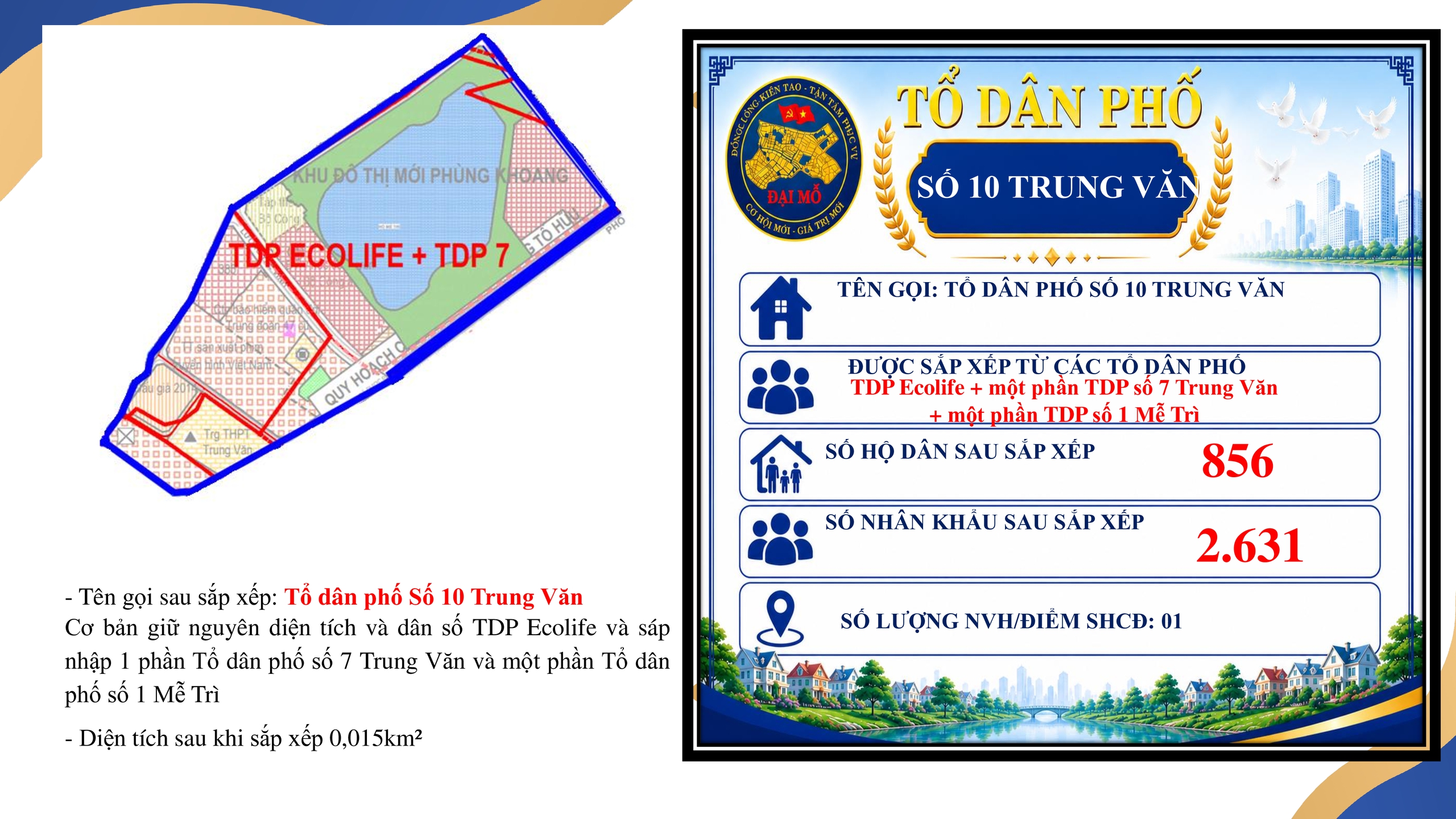 UBND PHƯỜNG ĐẠI MỖ THÔNG BÁO VIỆC NIÊM YẾT, CÔNG KHAI ĐỀ ÁN SẮP XẾP TỔ DÂN PHỐ TRÊN ĐỊA BÀN PHƯỜNG ĐỂ NHÂN DÂN BIẾT, NGHIÊN CỨU VÀ THAM GIA GÓP Ý- Ảnh 23.