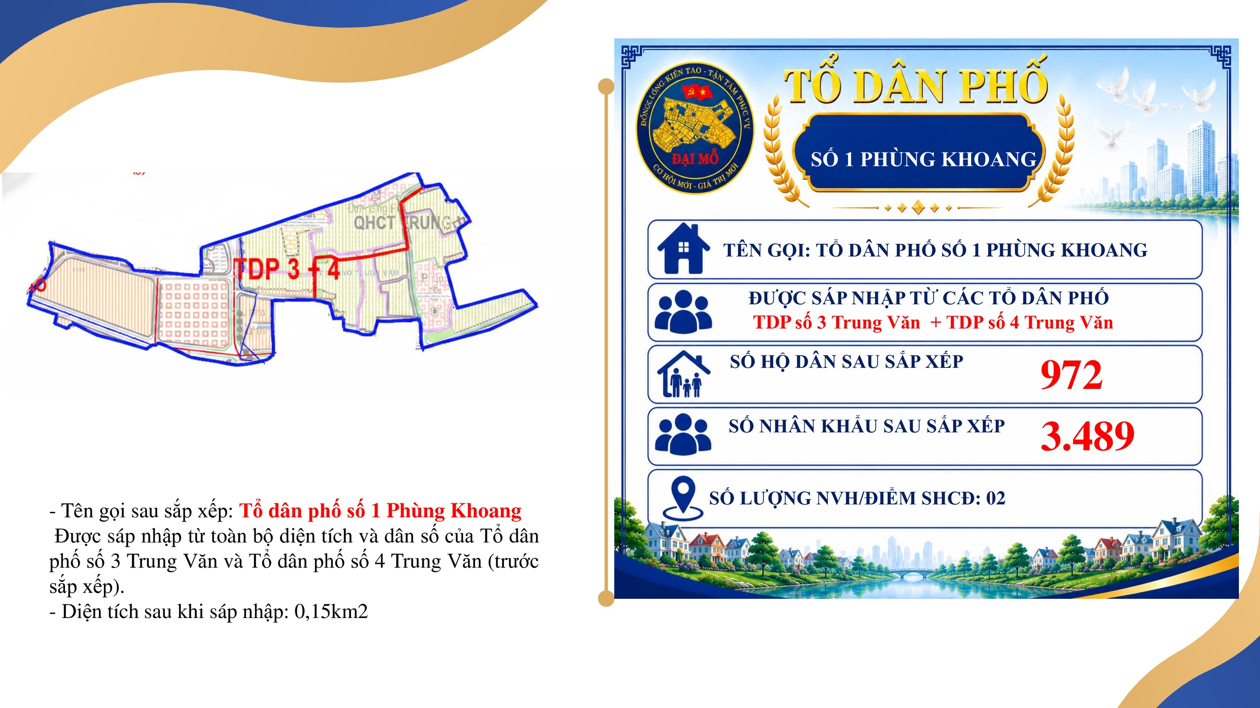 UBND PHƯỜNG ĐẠI MỖ THÔNG BÁO VIỆC NIÊM YẾT, CÔNG KHAI ĐỀ ÁN SẮP XẾP TỔ DÂN PHỐ TRÊN ĐỊA BÀN PHƯỜNG ĐỂ NHÂN DÂN BIẾT, NGHIÊN CỨU VÀ THAM GIA GÓP Ý- Ảnh 24.