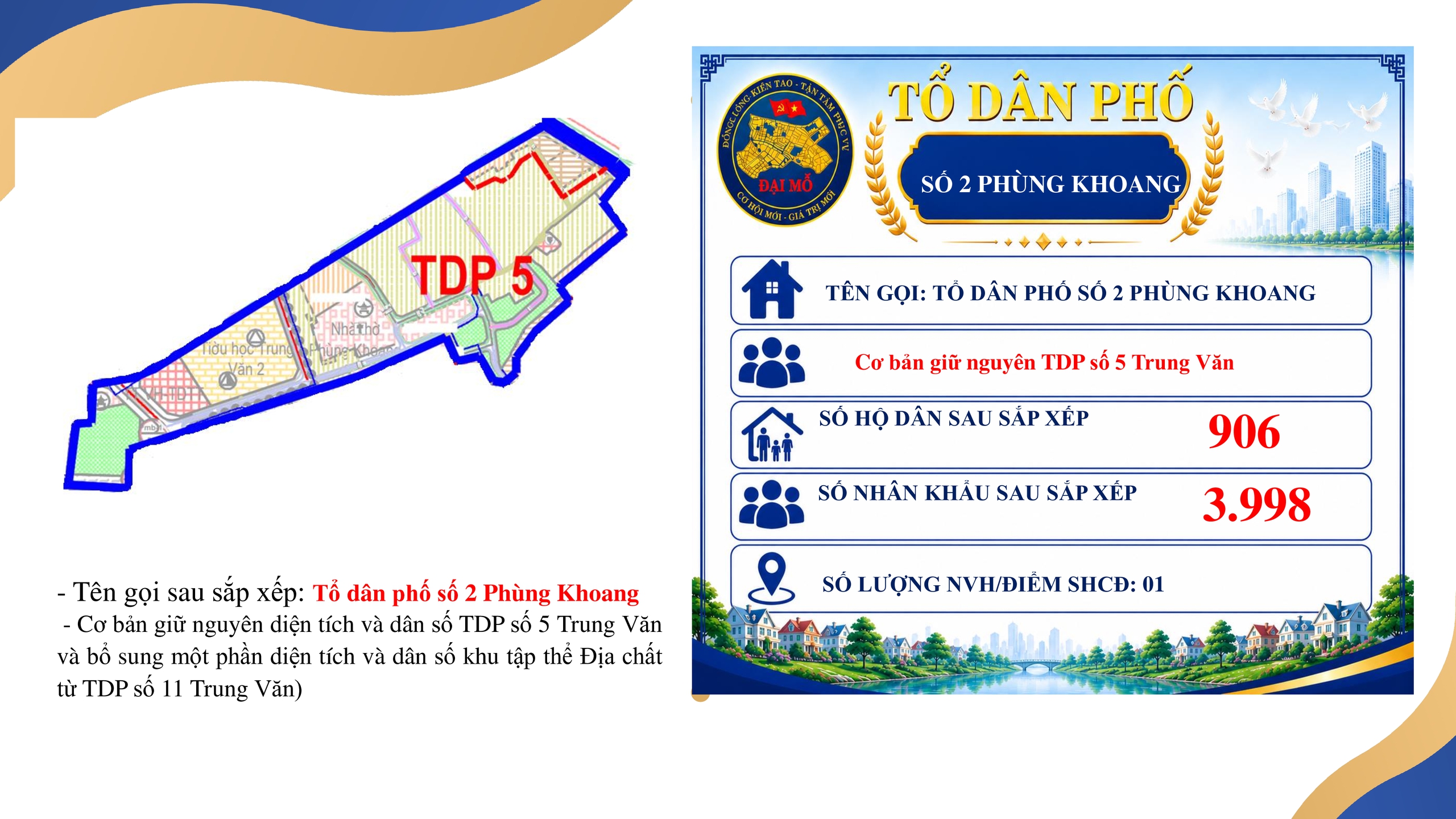 UBND PHƯỜNG ĐẠI MỖ THÔNG BÁO VIỆC NIÊM YẾT, CÔNG KHAI ĐỀ ÁN SẮP XẾP TỔ DÂN PHỐ TRÊN ĐỊA BÀN PHƯỜNG ĐỂ NHÂN DÂN BIẾT, NGHIÊN CỨU VÀ THAM GIA GÓP Ý- Ảnh 25.