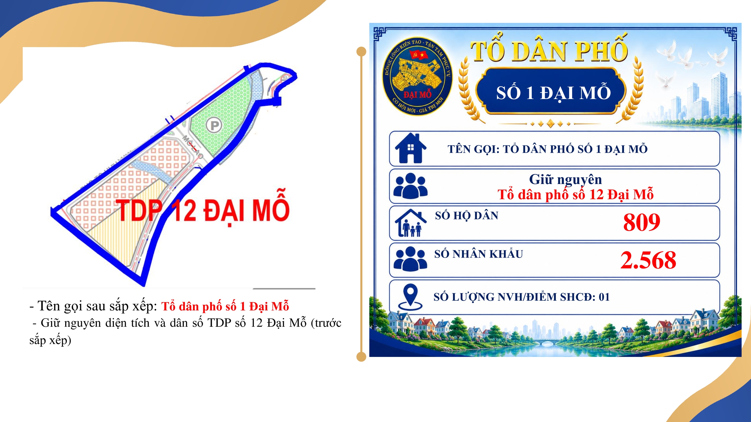 UBND PHƯỜNG ĐẠI MỖ THÔNG BÁO VIỆC NIÊM YẾT, CÔNG KHAI ĐỀ ÁN SẮP XẾP TỔ DÂN PHỐ TRÊN ĐỊA BÀN PHƯỜNG ĐỂ NHÂN DÂN BIẾT, NGHIÊN CỨU VÀ THAM GIA GÓP Ý- Ảnh 26.
