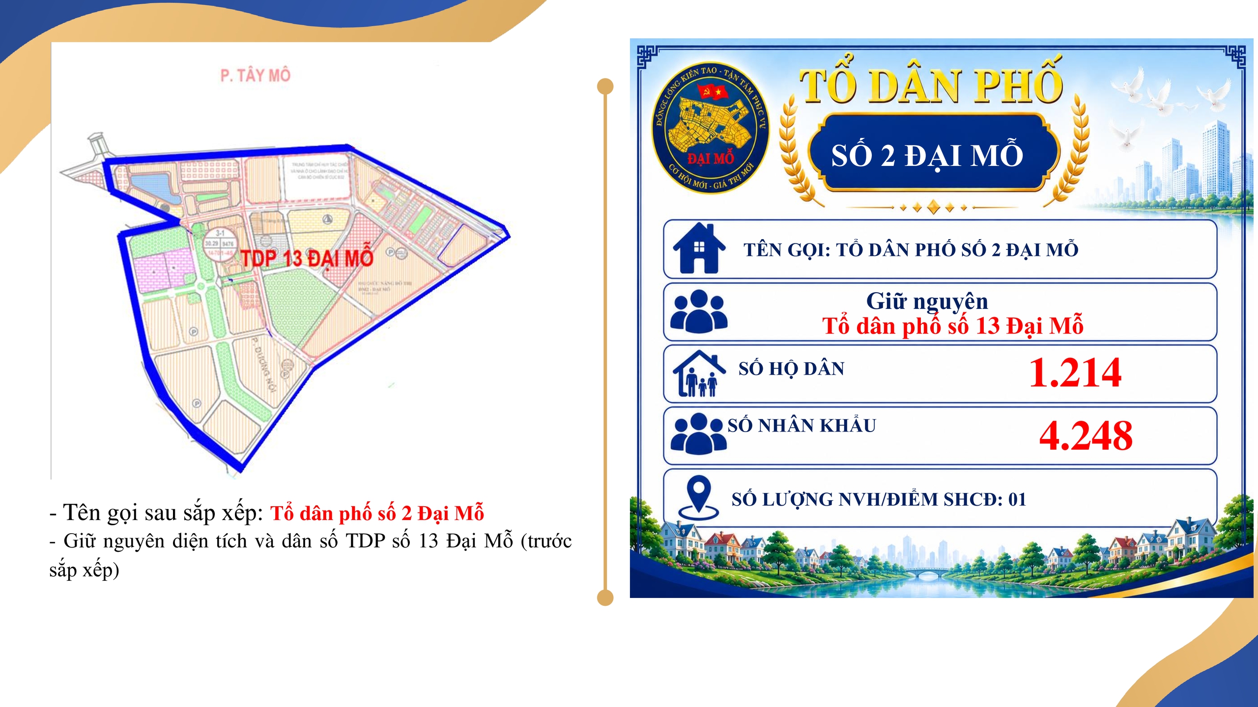 UBND PHƯỜNG ĐẠI MỖ THÔNG BÁO VIỆC NIÊM YẾT, CÔNG KHAI ĐỀ ÁN SẮP XẾP TỔ DÂN PHỐ TRÊN ĐỊA BÀN PHƯỜNG ĐỂ NHÂN DÂN BIẾT, NGHIÊN CỨU VÀ THAM GIA GÓP Ý- Ảnh 27.
