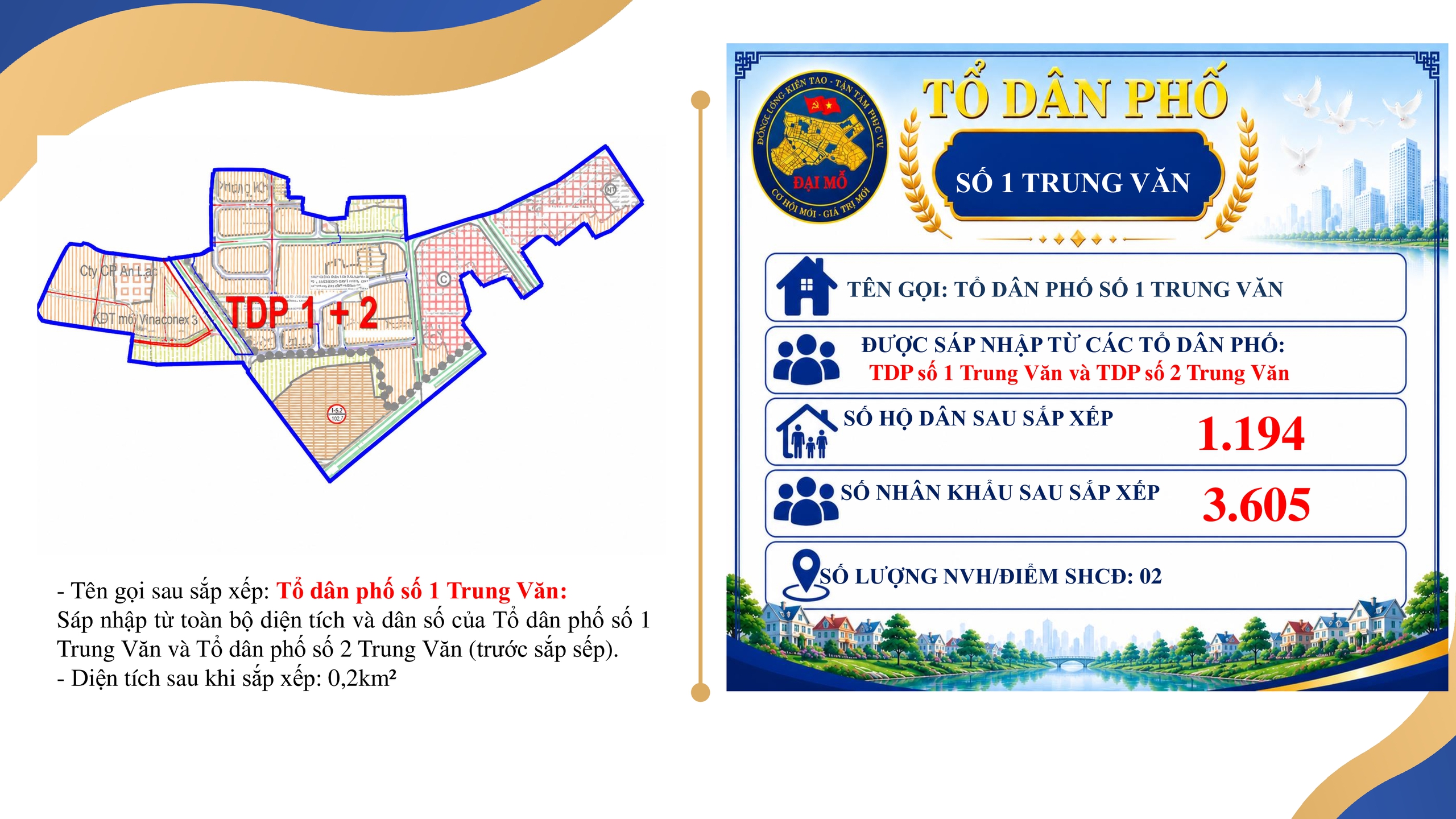 UBND PHƯỜNG ĐẠI MỖ THÔNG BÁO VIỆC NIÊM YẾT, CÔNG KHAI ĐỀ ÁN SẮP XẾP TỔ DÂN PHỐ TRÊN ĐỊA BÀN PHƯỜNG ĐỂ NHÂN DÂN BIẾT, NGHIÊN CỨU VÀ THAM GIA GÓP Ý- Ảnh 3.