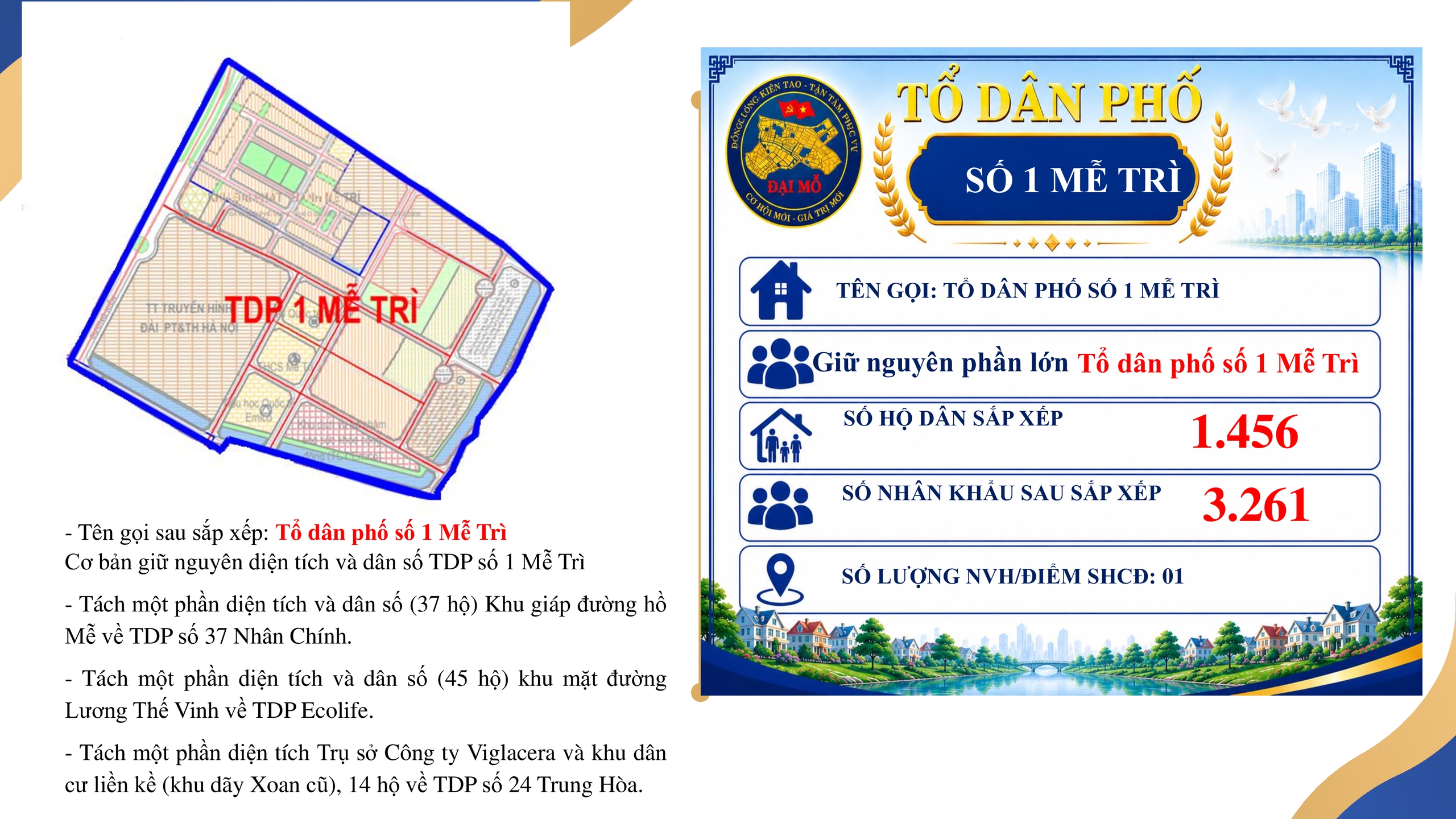 UBND PHƯỜNG ĐẠI MỖ THÔNG BÁO VIỆC NIÊM YẾT, CÔNG KHAI ĐỀ ÁN SẮP XẾP TỔ DÂN PHỐ TRÊN ĐỊA BÀN PHƯỜNG ĐỂ NHÂN DÂN BIẾT, NGHIÊN CỨU VÀ THAM GIA GÓP Ý- Ảnh 15.