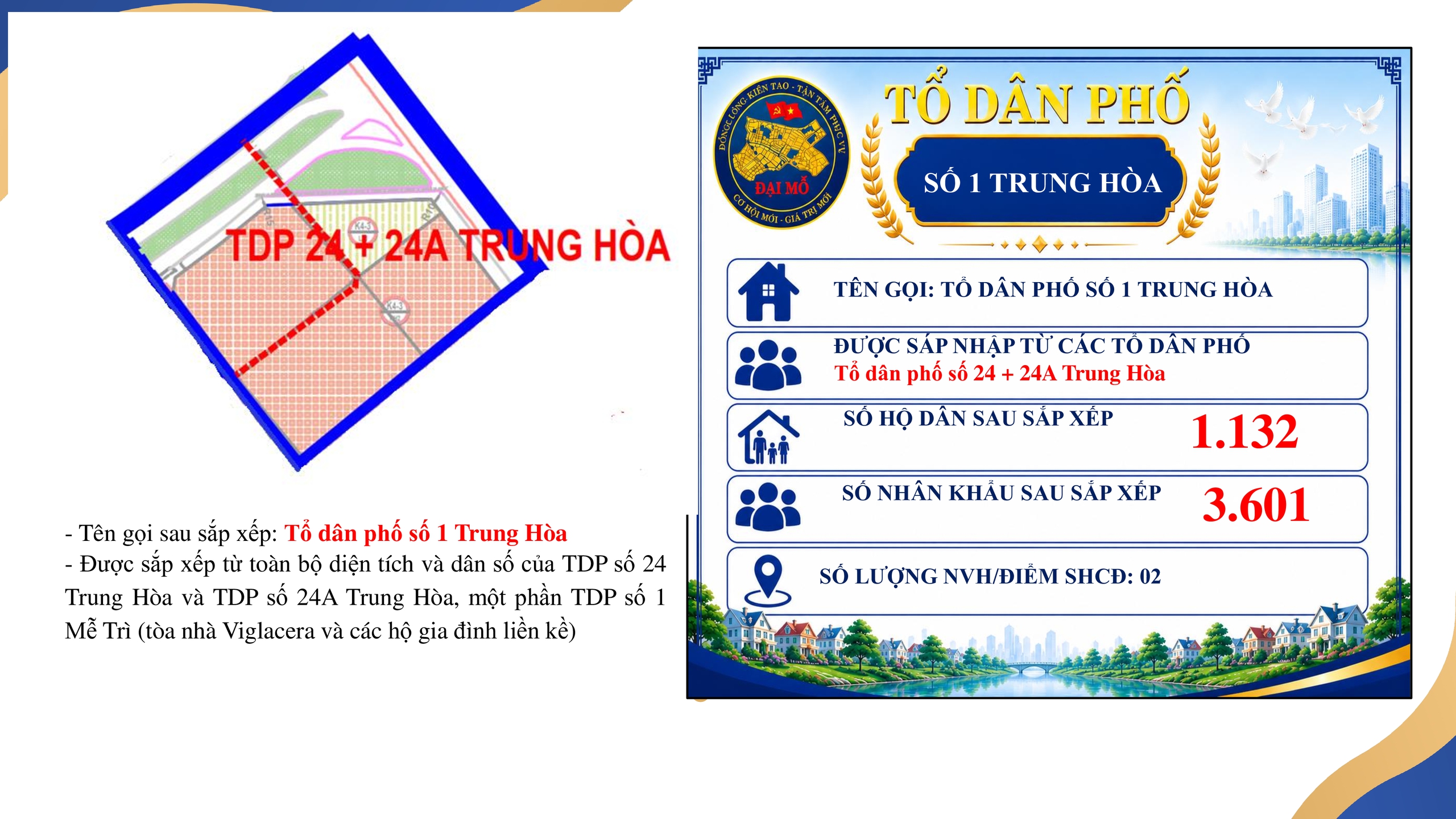 UBND PHƯỜNG ĐẠI MỖ THÔNG BÁO VIỆC NIÊM YẾT, CÔNG KHAI ĐỀ ÁN SẮP XẾP TỔ DÂN PHỐ TRÊN ĐỊA BÀN PHƯỜNG ĐỂ NHÂN DÂN BIẾT, NGHIÊN CỨU VÀ THAM GIA GÓP Ý- Ảnh 18.