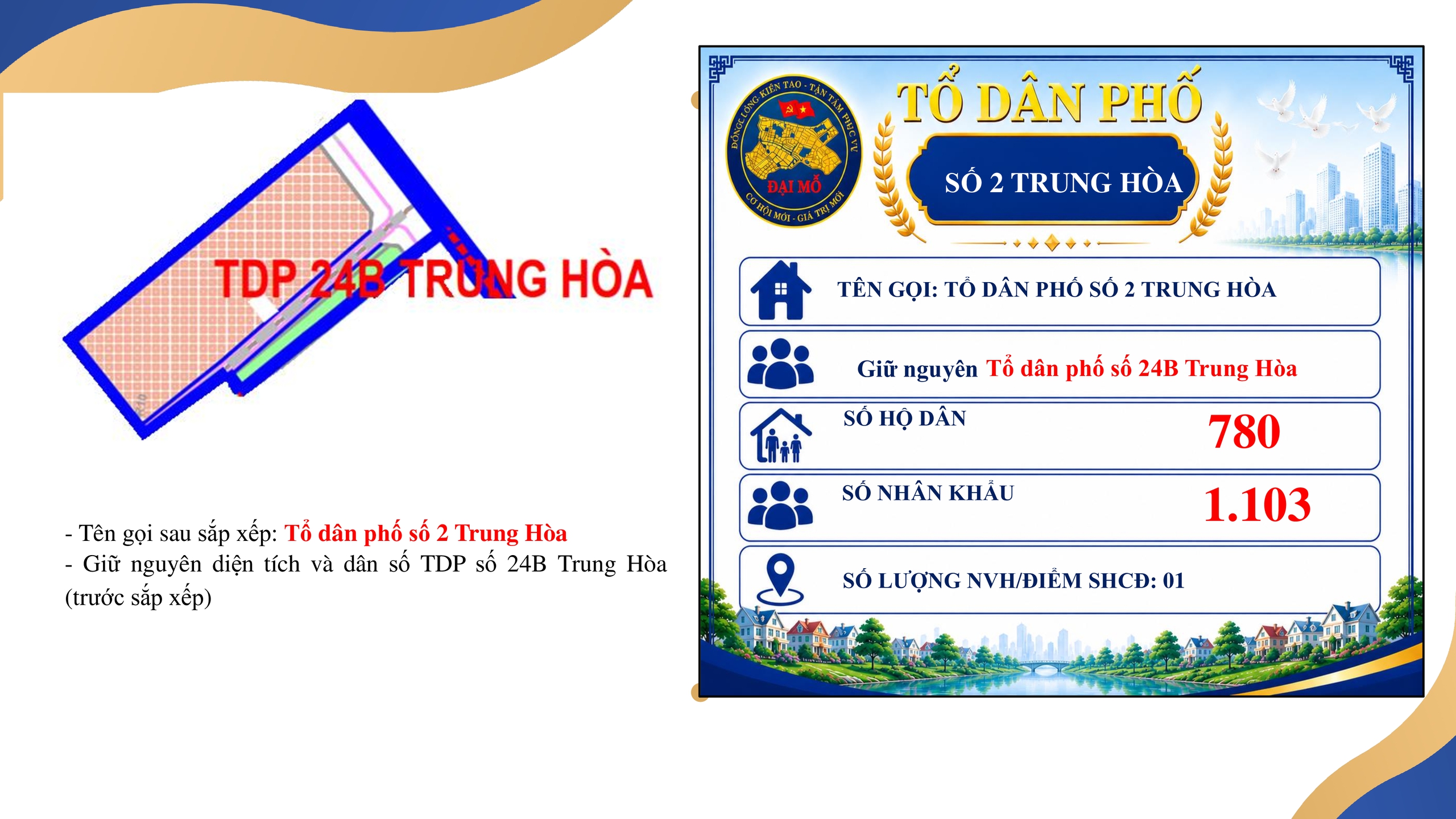 UBND PHƯỜNG ĐẠI MỖ THÔNG BÁO VIỆC NIÊM YẾT, CÔNG KHAI ĐỀ ÁN SẮP XẾP TỔ DÂN PHỐ TRÊN ĐỊA BÀN PHƯỜNG ĐỂ NHÂN DÂN BIẾT, NGHIÊN CỨU VÀ THAM GIA GÓP Ý- Ảnh 19.