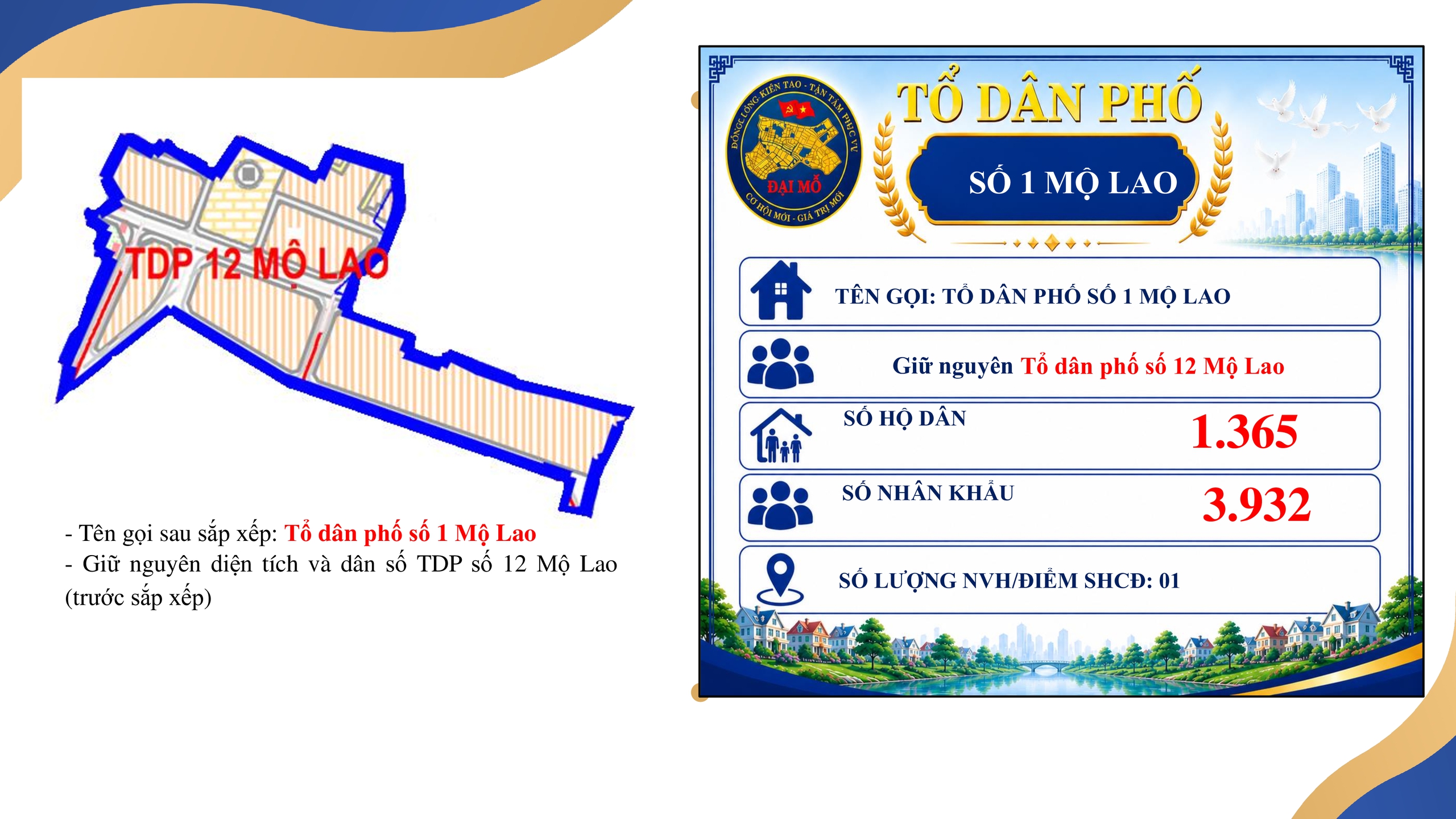 UBND PHƯỜNG ĐẠI MỖ THÔNG BÁO VIỆC NIÊM YẾT, CÔNG KHAI ĐỀ ÁN SẮP XẾP TỔ DÂN PHỐ TRÊN ĐỊA BÀN PHƯỜNG ĐỂ NHÂN DÂN BIẾT, NGHIÊN CỨU VÀ THAM GIA GÓP Ý- Ảnh 20.