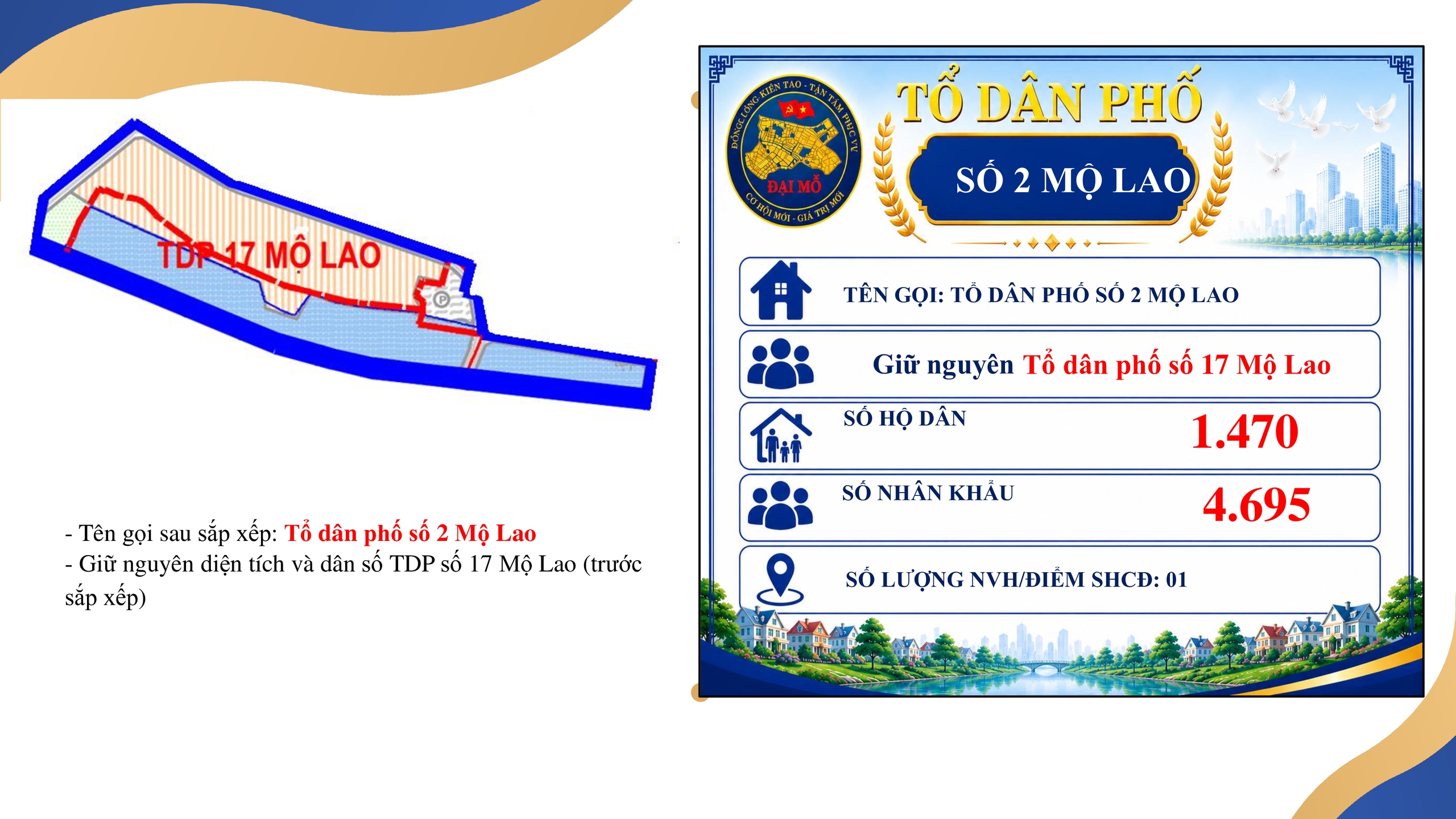 UBND PHƯỜNG ĐẠI MỖ THÔNG BÁO VIỆC NIÊM YẾT, CÔNG KHAI ĐỀ ÁN SẮP XẾP TỔ DÂN PHỐ TRÊN ĐỊA BÀN PHƯỜNG ĐỂ NHÂN DÂN BIẾT, NGHIÊN CỨU VÀ THAM GIA GÓP Ý- Ảnh 21.