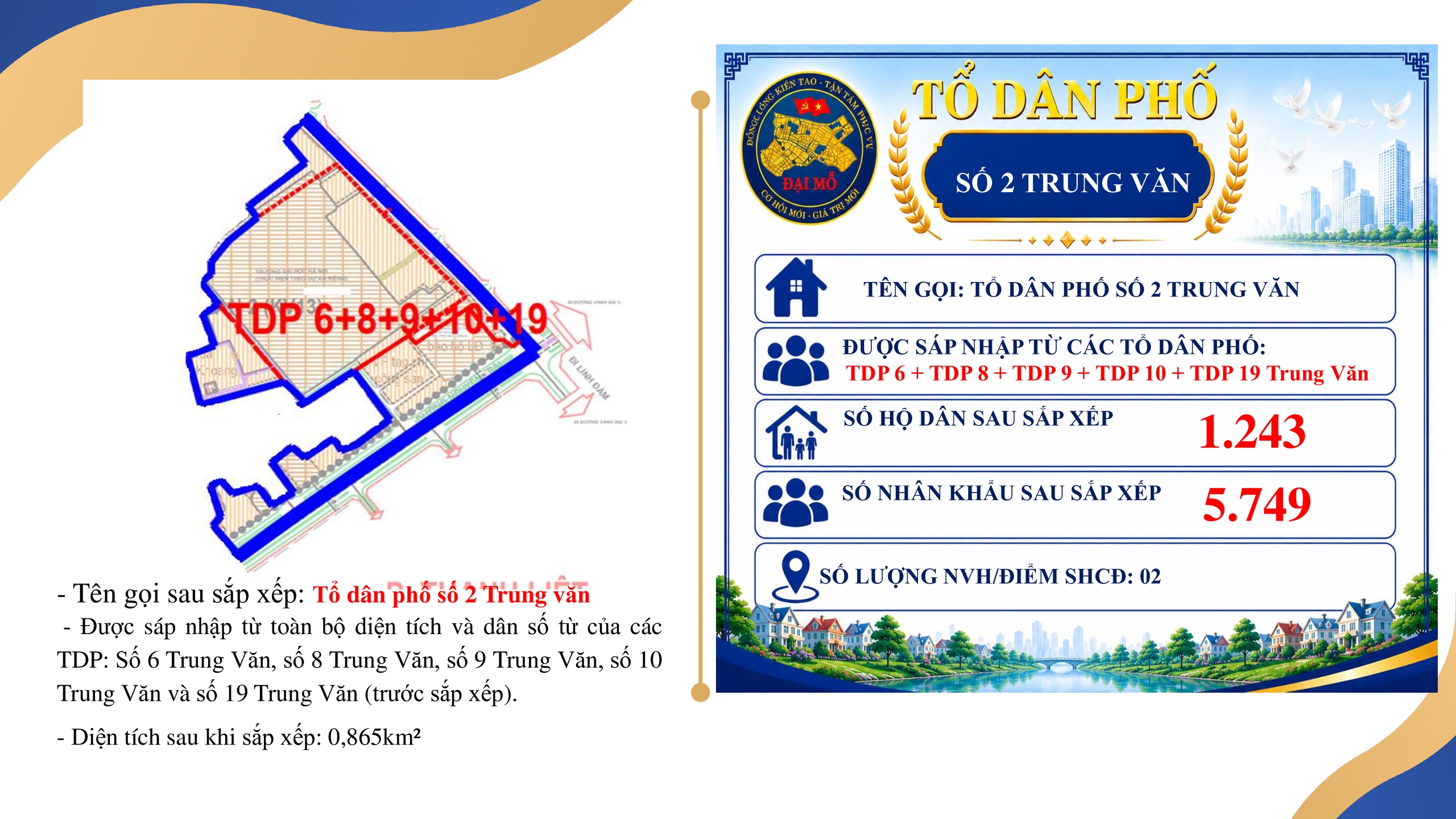 UBND PHƯỜNG ĐẠI MỖ THÔNG BÁO VIỆC NIÊM YẾT, CÔNG KHAI ĐỀ ÁN SẮP XẾP TỔ DÂN PHỐ TRÊN ĐỊA BÀN PHƯỜNG ĐỂ NHÂN DÂN BIẾT, NGHIÊN CỨU VÀ THAM GIA GÓP Ý- Ảnh 4.