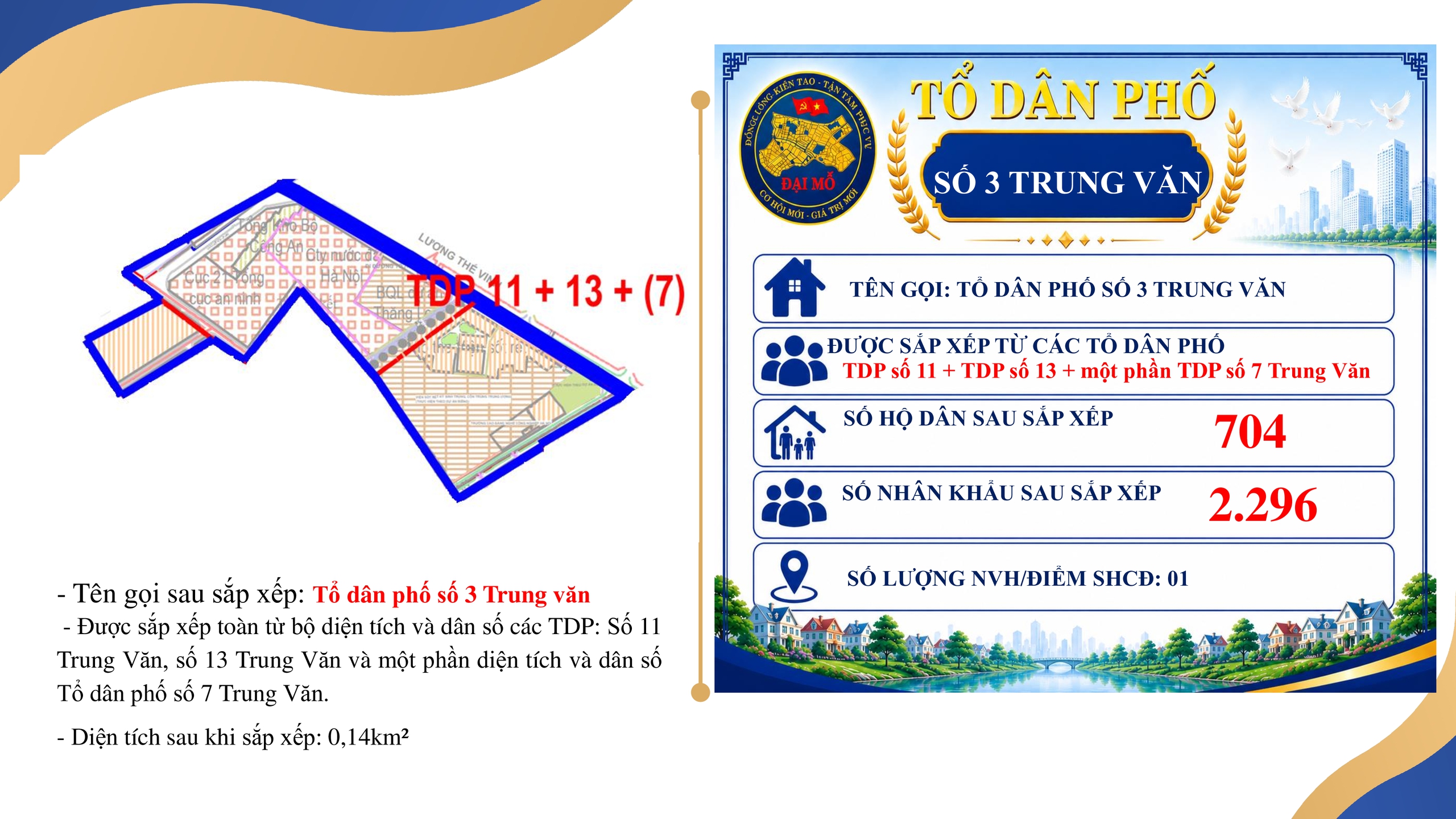 UBND PHƯỜNG ĐẠI MỖ THÔNG BÁO VIỆC NIÊM YẾT, CÔNG KHAI ĐỀ ÁN SẮP XẾP TỔ DÂN PHỐ TRÊN ĐỊA BÀN PHƯỜNG ĐỂ NHÂN DÂN BIẾT, NGHIÊN CỨU VÀ THAM GIA GÓP Ý- Ảnh 5.