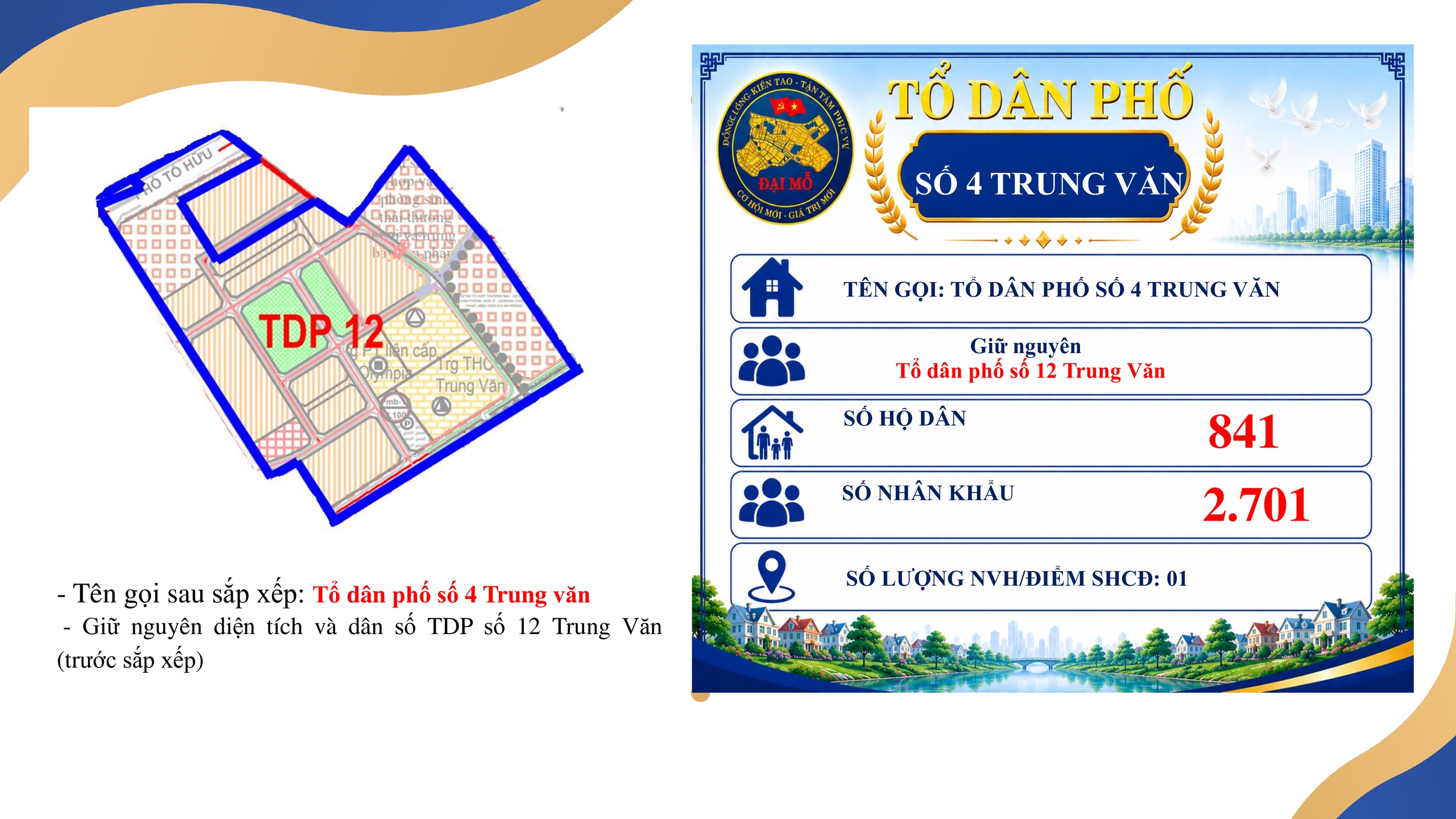 UBND PHƯỜNG ĐẠI MỖ THÔNG BÁO VIỆC NIÊM YẾT, CÔNG KHAI ĐỀ ÁN SẮP XẾP TỔ DÂN PHỐ TRÊN ĐỊA BÀN PHƯỜNG ĐỂ NHÂN DÂN BIẾT, NGHIÊN CỨU VÀ THAM GIA GÓP Ý- Ảnh 6.