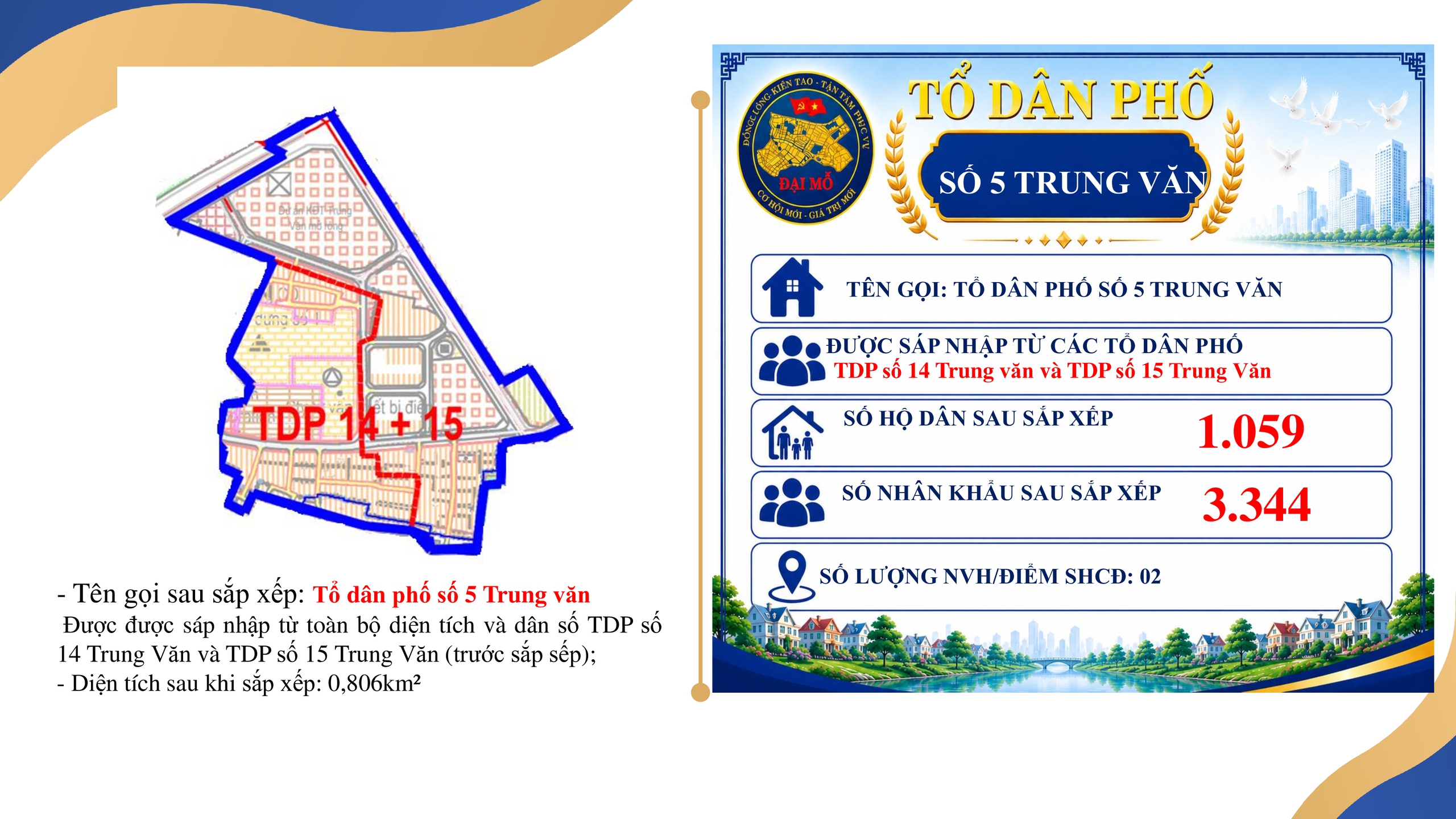 UBND PHƯỜNG ĐẠI MỖ THÔNG BÁO VIỆC NIÊM YẾT, CÔNG KHAI ĐỀ ÁN SẮP XẾP TỔ DÂN PHỐ TRÊN ĐỊA BÀN PHƯỜNG ĐỂ NHÂN DÂN BIẾT, NGHIÊN CỨU VÀ THAM GIA GÓP Ý- Ảnh 7.