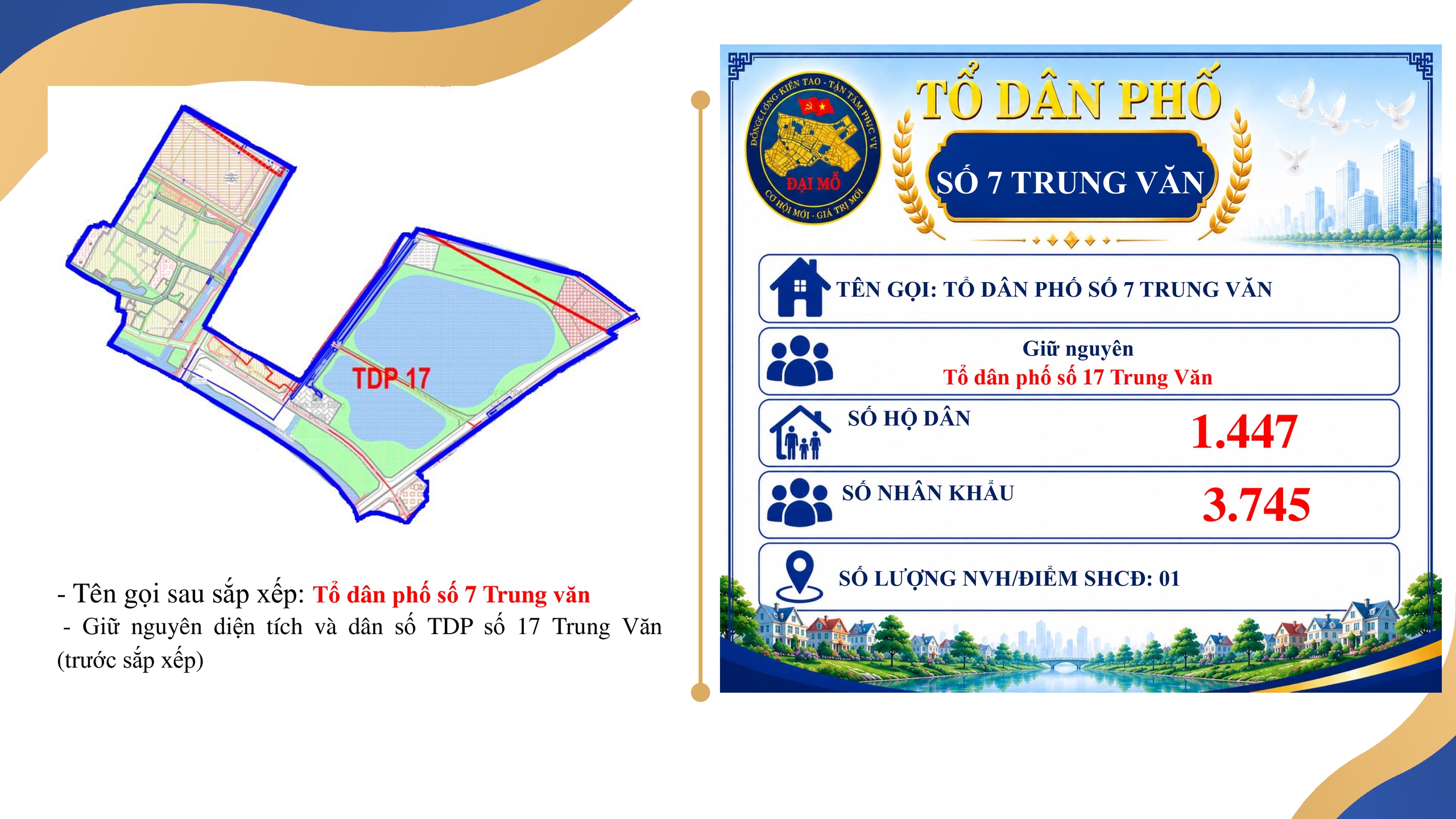 UBND PHƯỜNG ĐẠI MỖ THÔNG BÁO VIỆC NIÊM YẾT, CÔNG KHAI ĐỀ ÁN SẮP XẾP TỔ DÂN PHỐ TRÊN ĐỊA BÀN PHƯỜNG ĐỂ NHÂN DÂN BIẾT, NGHIÊN CỨU VÀ THAM GIA GÓP Ý- Ảnh 9.