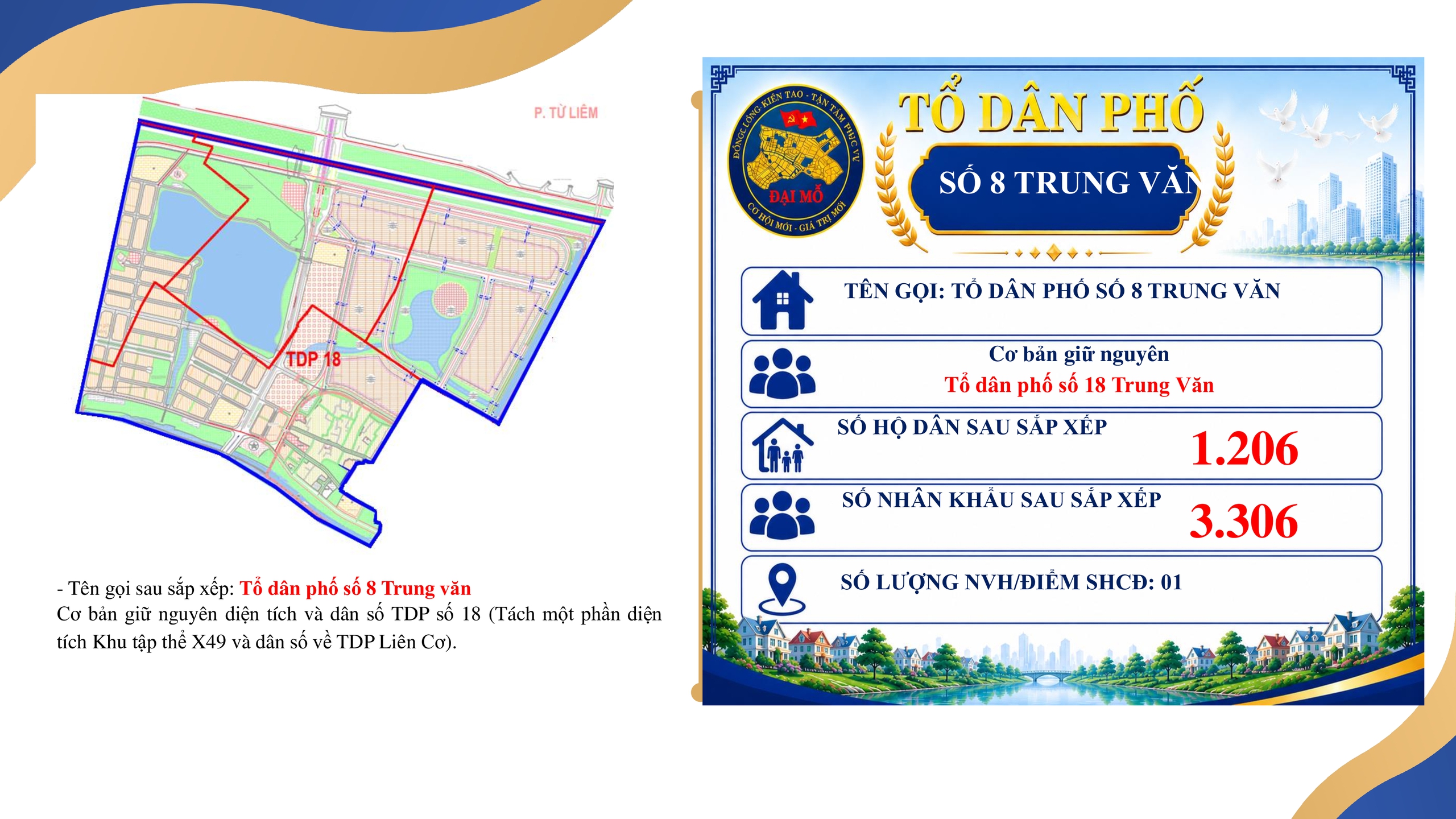 UBND PHƯỜNG ĐẠI MỖ THÔNG BÁO VIỆC NIÊM YẾT, CÔNG KHAI ĐỀ ÁN SẮP XẾP TỔ DÂN PHỐ TRÊN ĐỊA BÀN PHƯỜNG ĐỂ NHÂN DÂN BIẾT, NGHIÊN CỨU VÀ THAM GIA GÓP Ý- Ảnh 10.