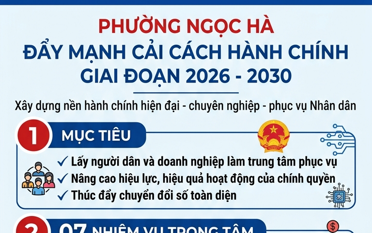 Phường Ngọc Hà triển khai Kế hoạch cải cách hành chính giai đoạn 2026 - 2030