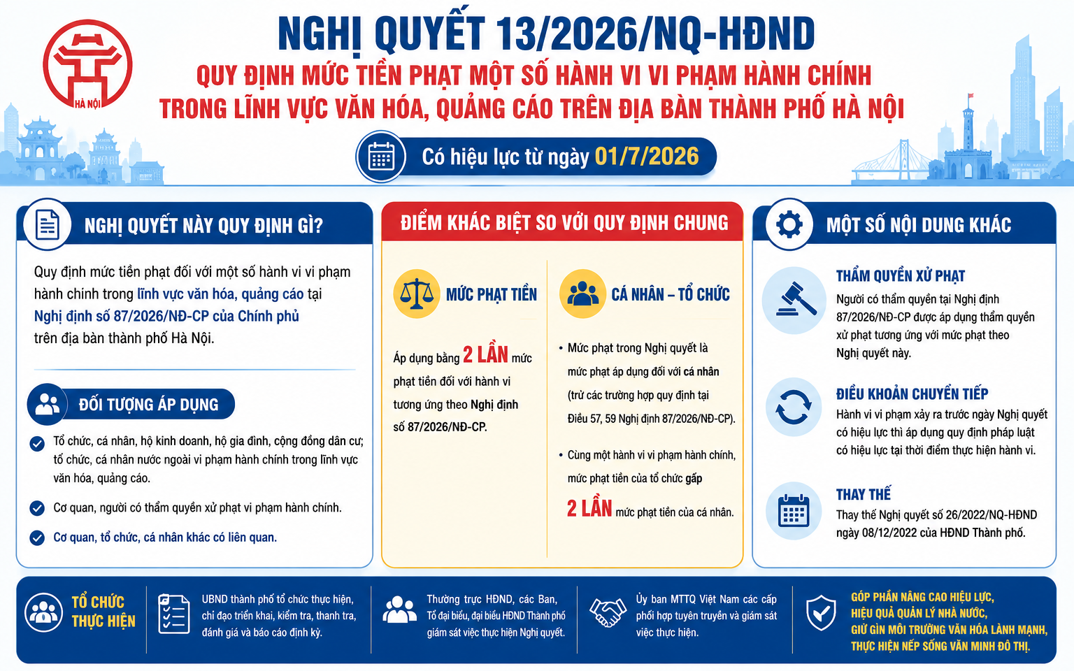 Những nội dung cần biết trong Nghị quyết số 13/2026/NQ-HĐND của HĐND thành phố Hà Nội