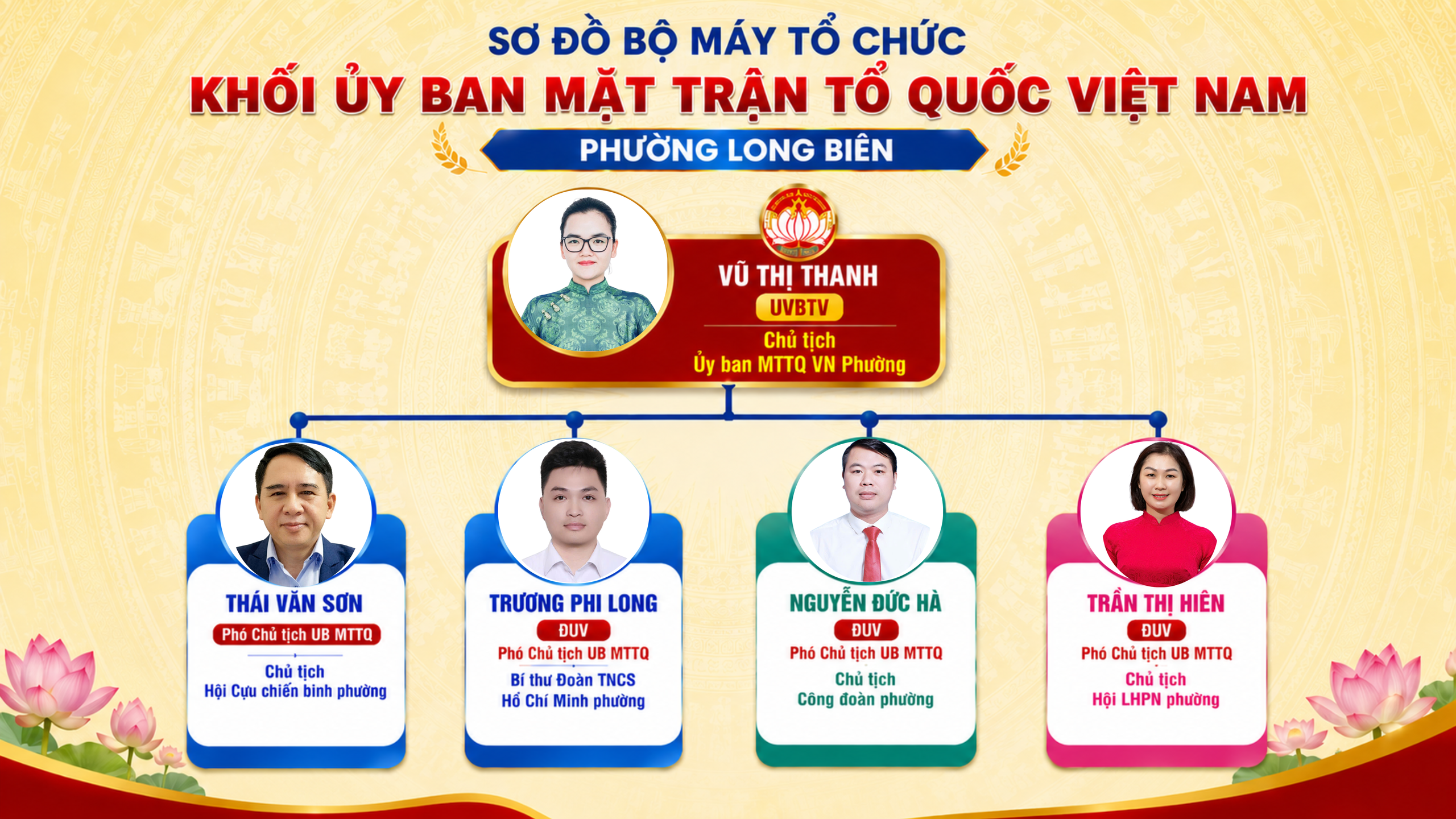 Sơ đồ tổ chức bộ máy khối Ủy ban Mặt trận tổ quốc Việt Nam- Ảnh 1.