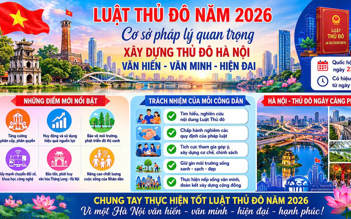CƠ SỞ PHÁP LÝ QUAN TRỌNG CHO SỰ PHÁT TRIỂN THỦ ĐÔ HÀ NỘI TRONG KỶ NGUYÊN MỚI