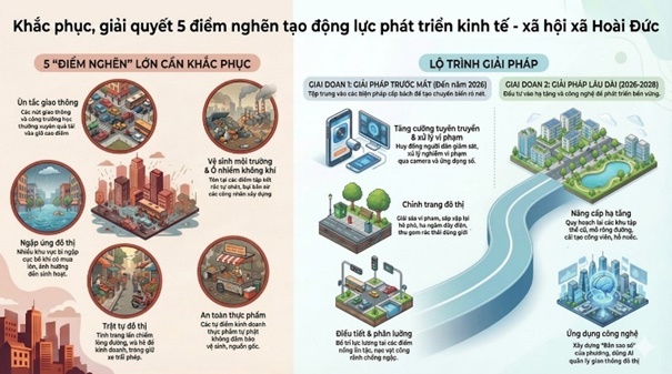 Hành trình 6 tháng xã Hoài Đức khơi thông "điểm nghẽn", quyết liệt "thay áo mới" cho diện mạo đô thị- Ảnh 2.