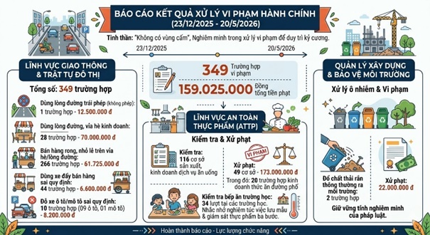 Hành trình 6 tháng xã Hoài Đức khơi thông "điểm nghẽn", quyết liệt "thay áo mới" cho diện mạo đô thị- Ảnh 5.