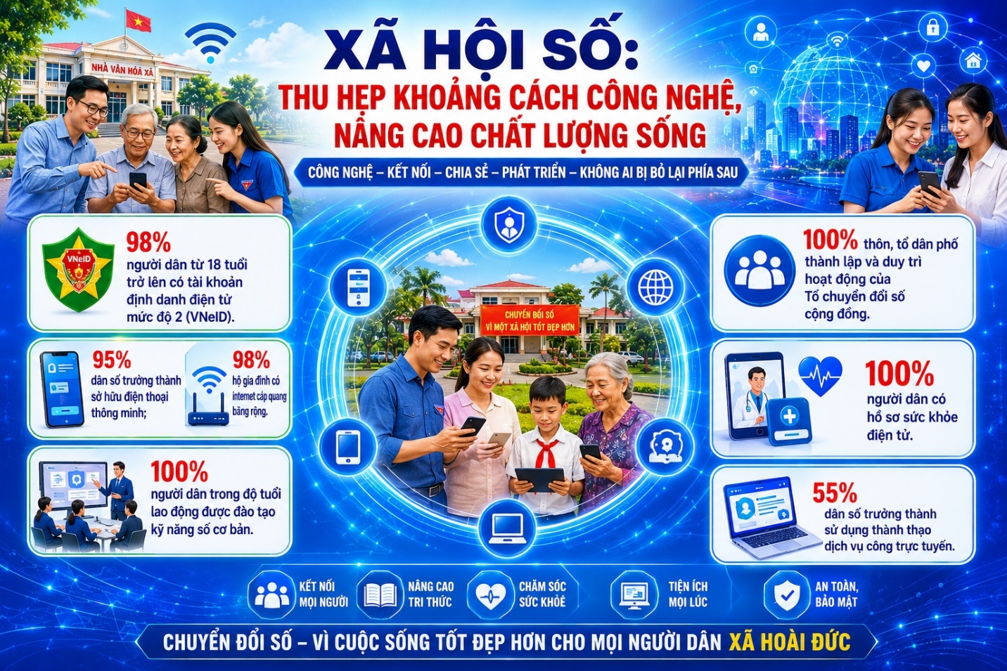 D:\kho\truyền thanh huyện\2026\2026.5\chiến lược 25-30\ChatGPT Image 12_04_36 30 thg 5, 2026.jpg