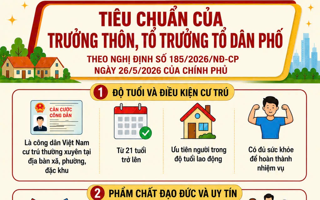 TIÊU CHUẨN CỦA TRƯỞNG THÔN, TỔ TRƯỞNG TỔ DÂN PHỐ