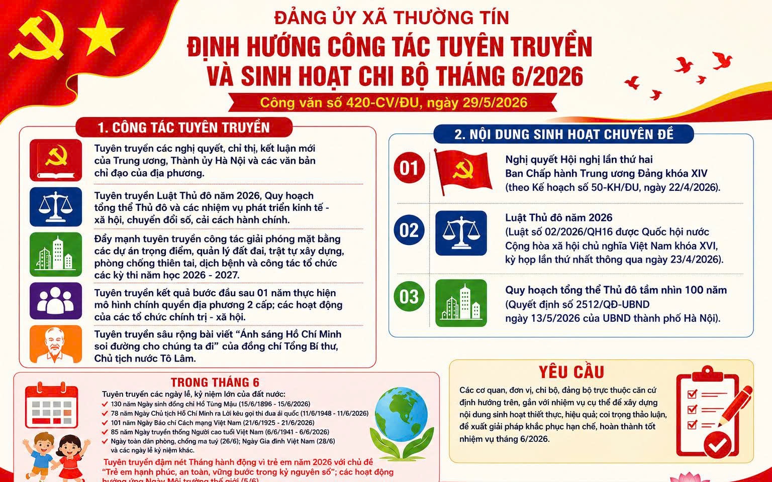 Đảng ủy xã Thường Tín định hướng công tác tuyên truyên truyền tháng 6/2026