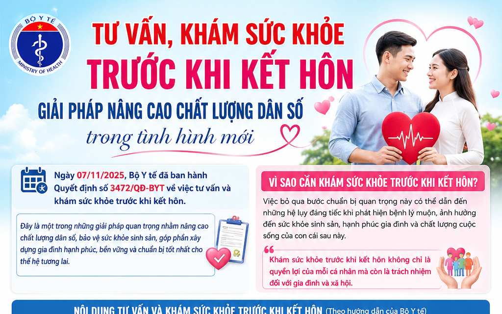 Tư vấn, khám sức khỏe trước khi kết hôn – Giải pháp nâng cao chất lượng dân số trong tình hình mới