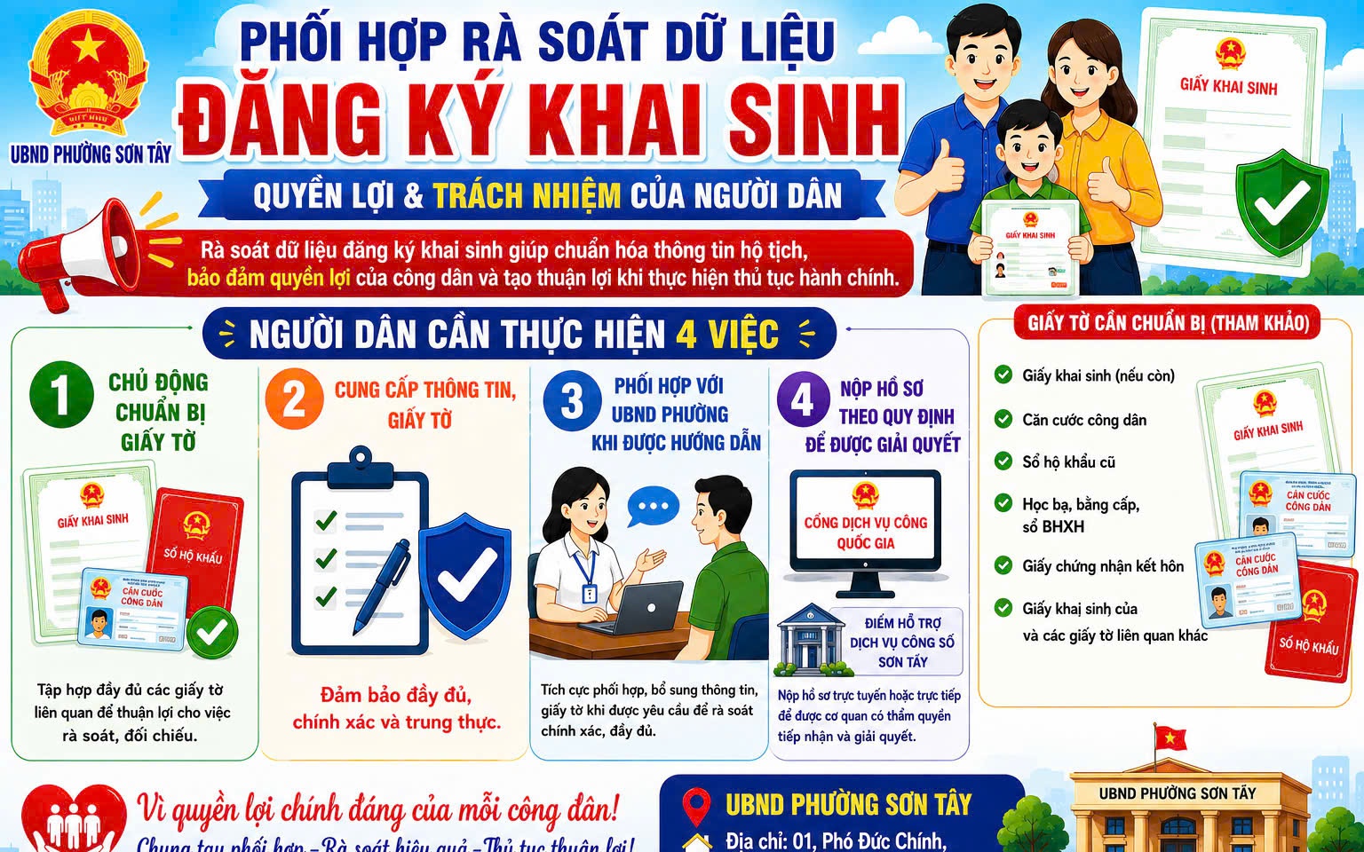 PHỐI HỢP RÀ SOÁT DỮ LIỆU ĐĂNG KÝ KHAI SINH – QUYỀN LỢI VÀ TRÁCH NHIỆM CỦA NGƯỜI DÂN