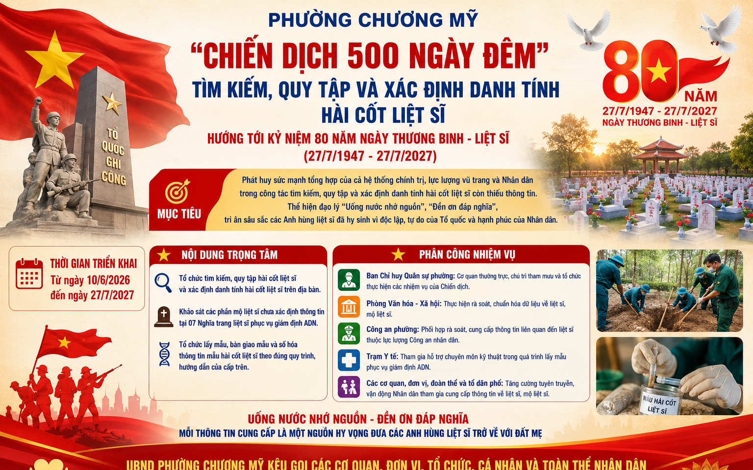 Phường Chương Mỹ triển khai “Chiến dịch 500 ngày đêm” tìm kiếm, quy tập và xác định danh tính hài cốt liệt sĩ