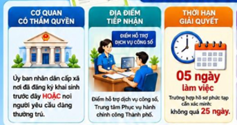 Hướng dẫn công dân thực hiện thủ tục “Đăng ký lại khai sinh” trực tuyến và những giấy tờ cần chuẩn bị- Ảnh 3.